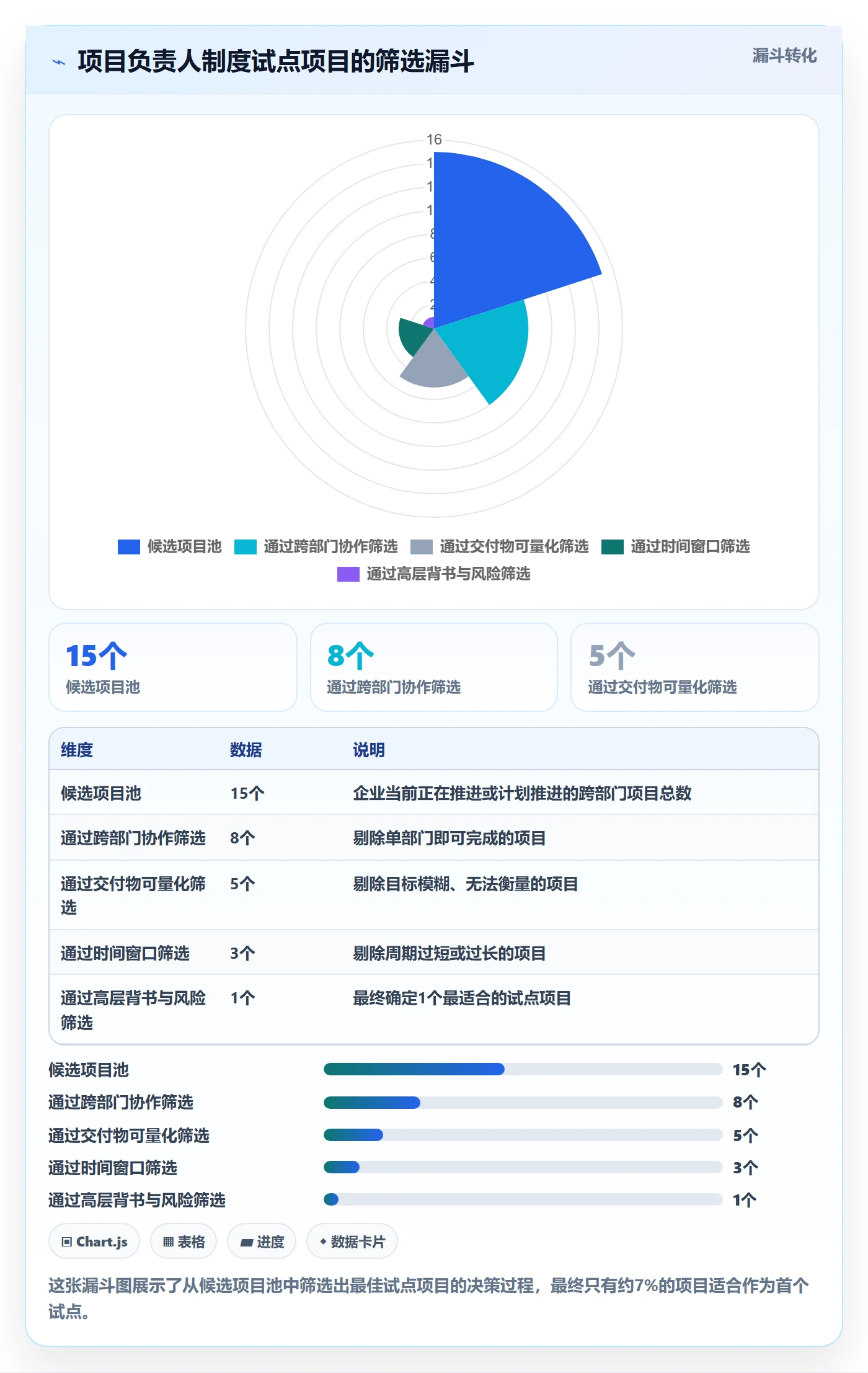开始怎么做?项目负责人制度设计:任务执行从0到1