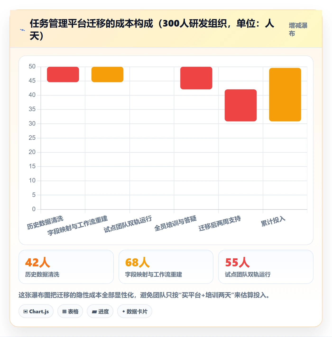 关注人怎么做?研发团队落地方案:任务管理从0到1