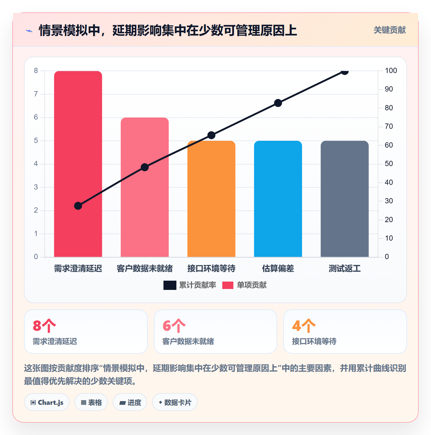 需求排期需求排期教程：实施团队最佳实践，避坑指南