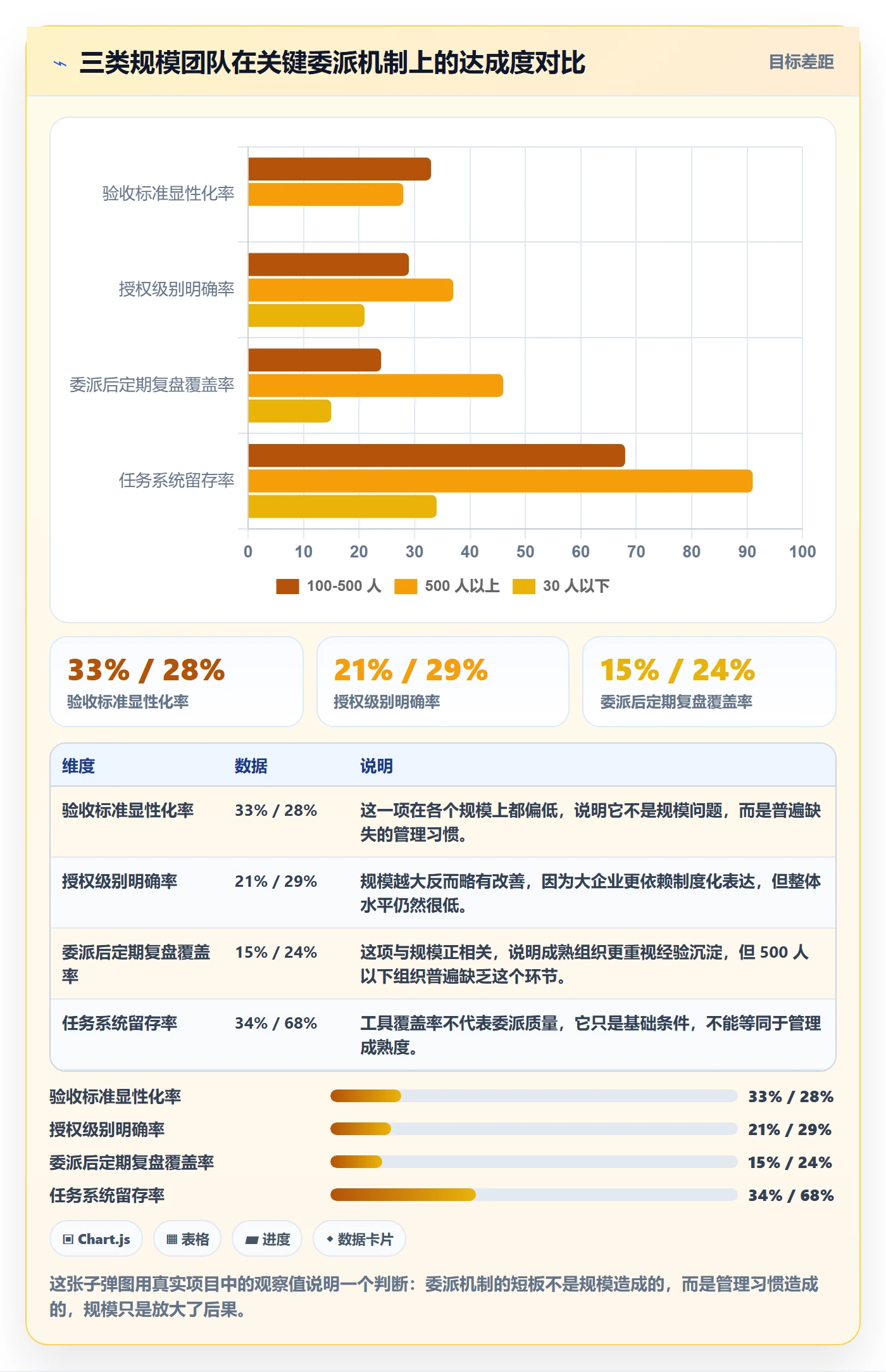 委派落地方案:企业管理者开展任务分派的最佳实践案例解析