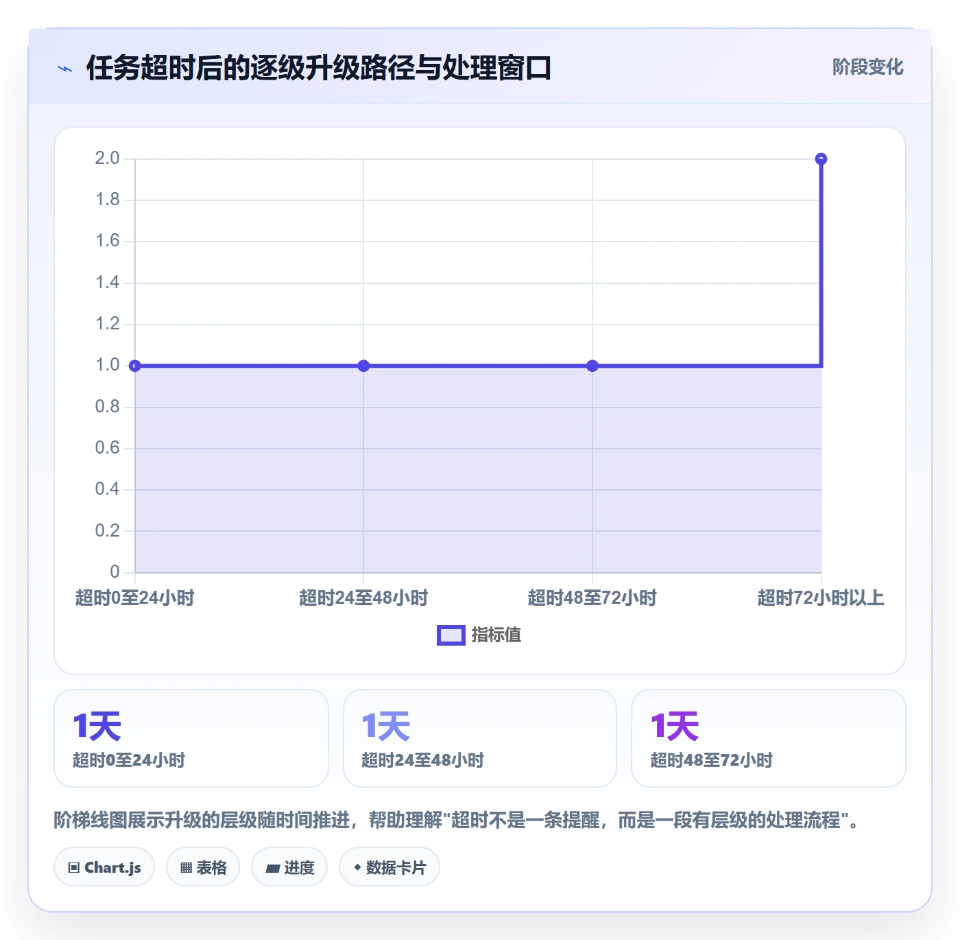 自动提醒怎么做?项目负责人风险控制:任务提醒从0到1