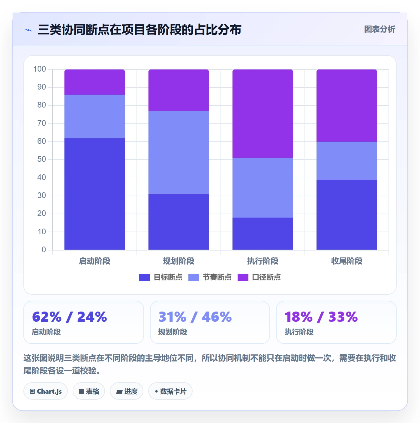 项目模板复制项目教程:项目负责人协同管理,避坑指南