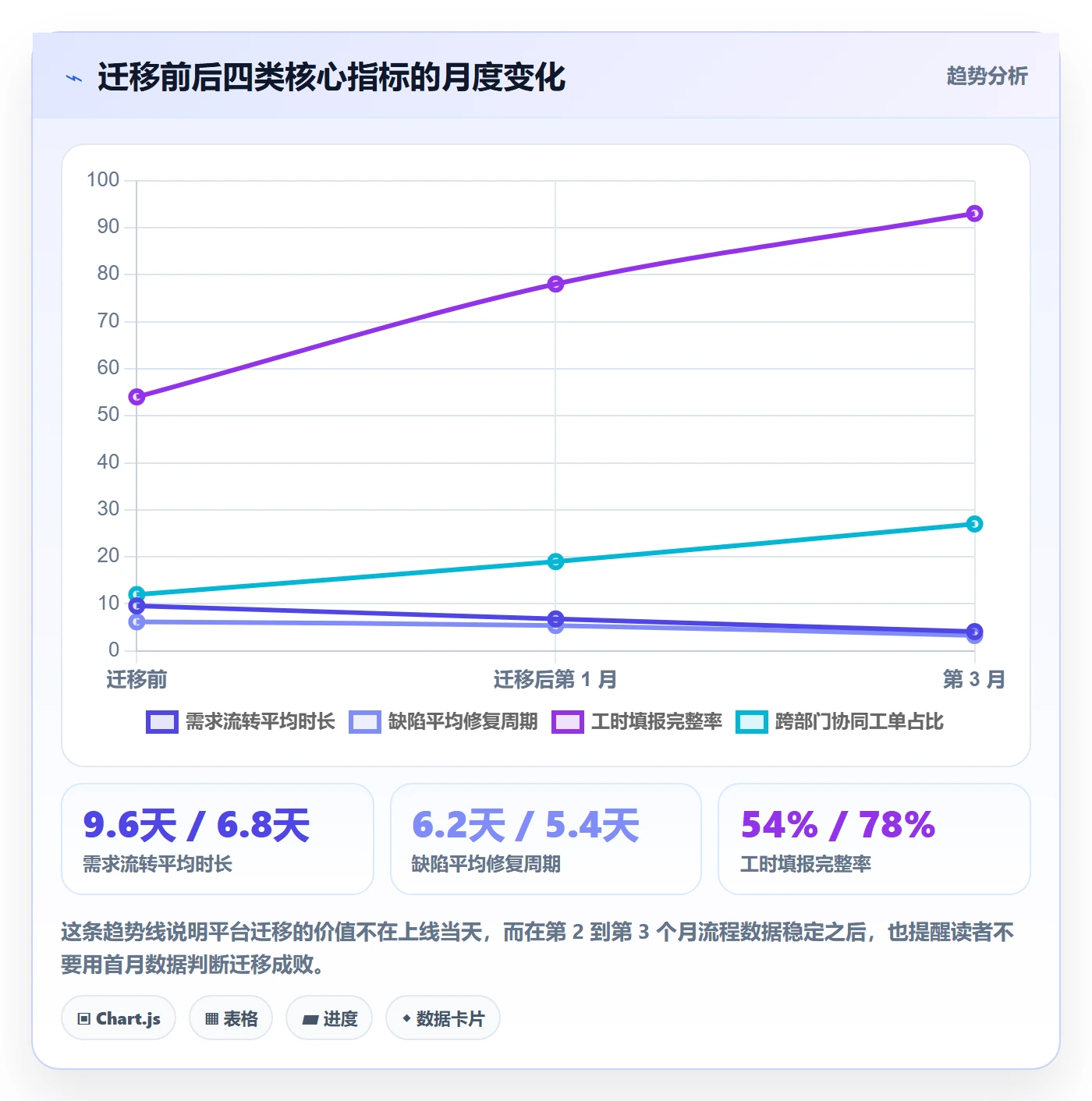 项目立项项目范围教程:项目负责人数据分析,避坑指南