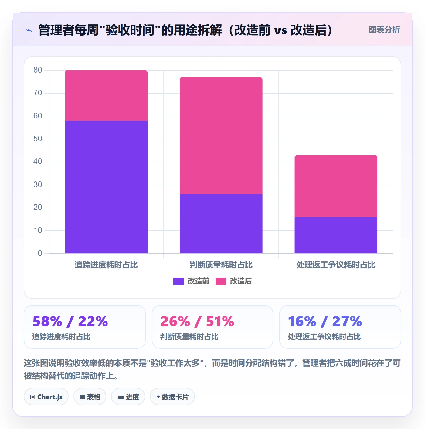 审核管理方法大全:企业管理者任务验收效率提升落地清单