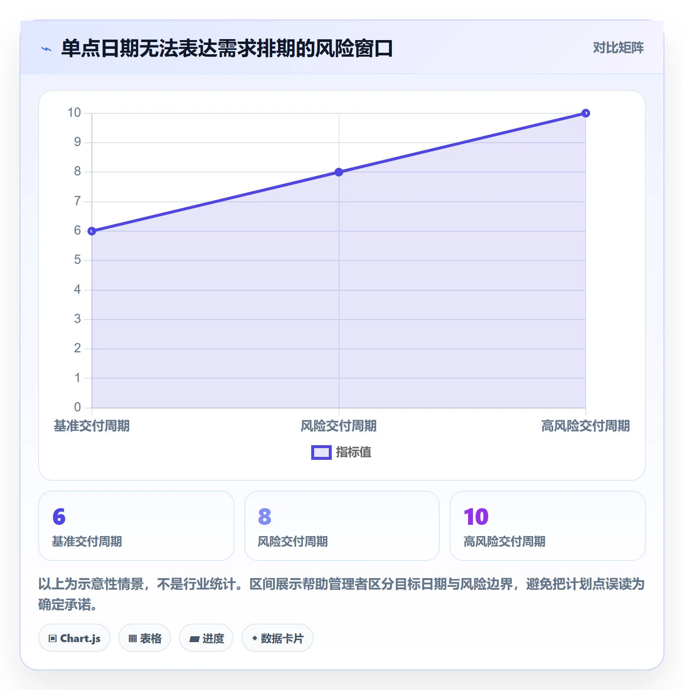 需求排期资源评估全流程：企业管理者风险控制与一文讲清