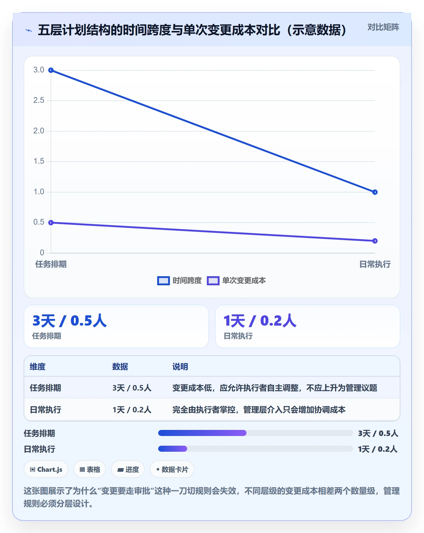 实施计划管理指南：研发团队如何做好项目规划，数据分析全流程