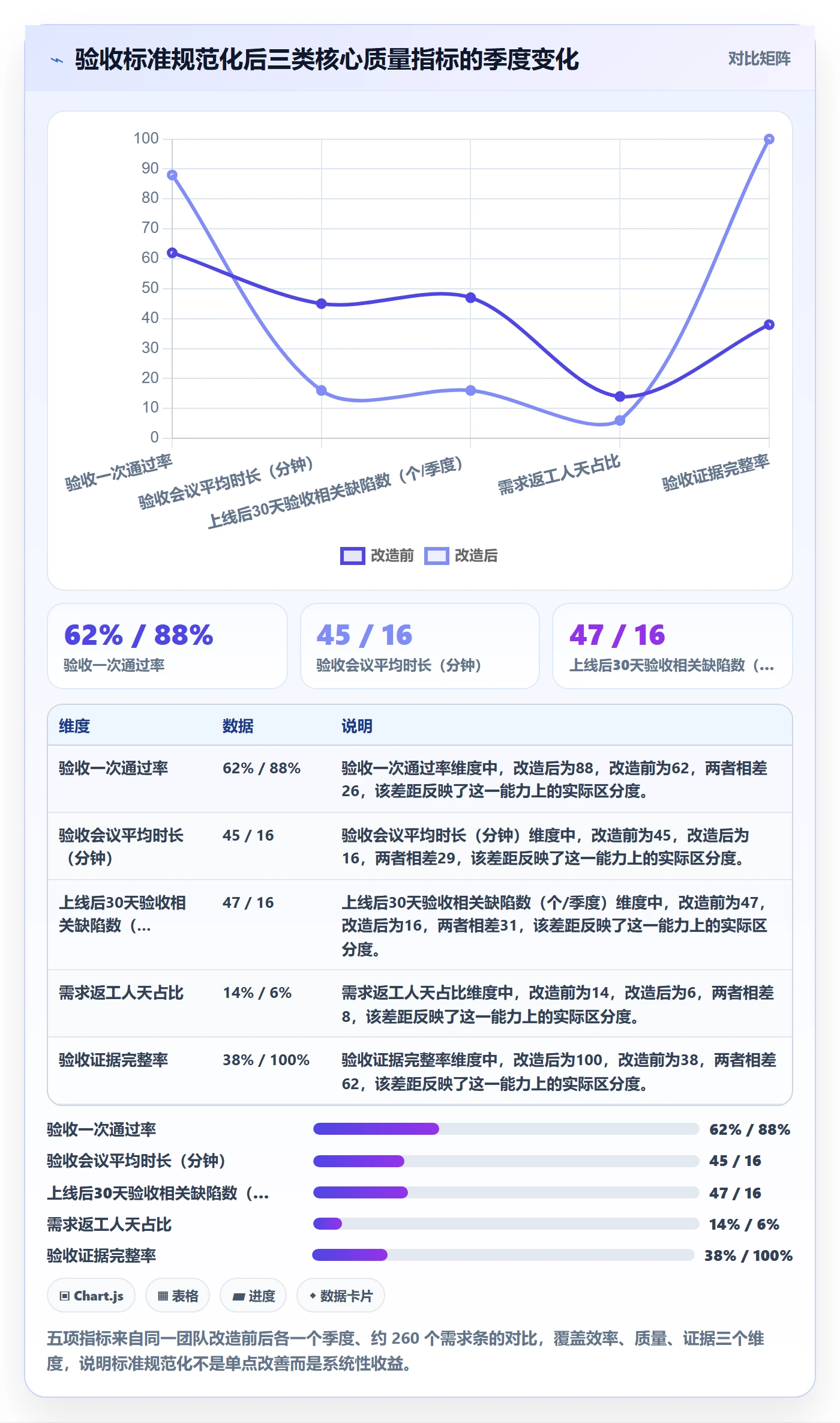 验收标准流程与规范:研发团队任务验收流程优化关键指标