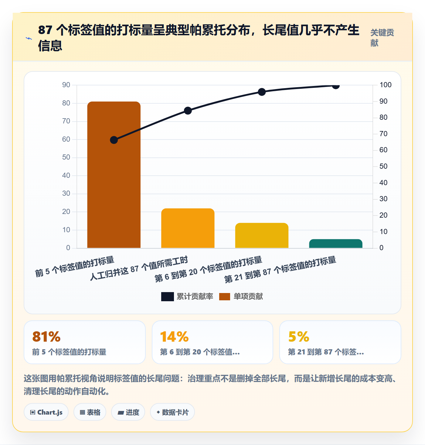 标签落地方案:产品经理开展任务属性的数据分析案例解析