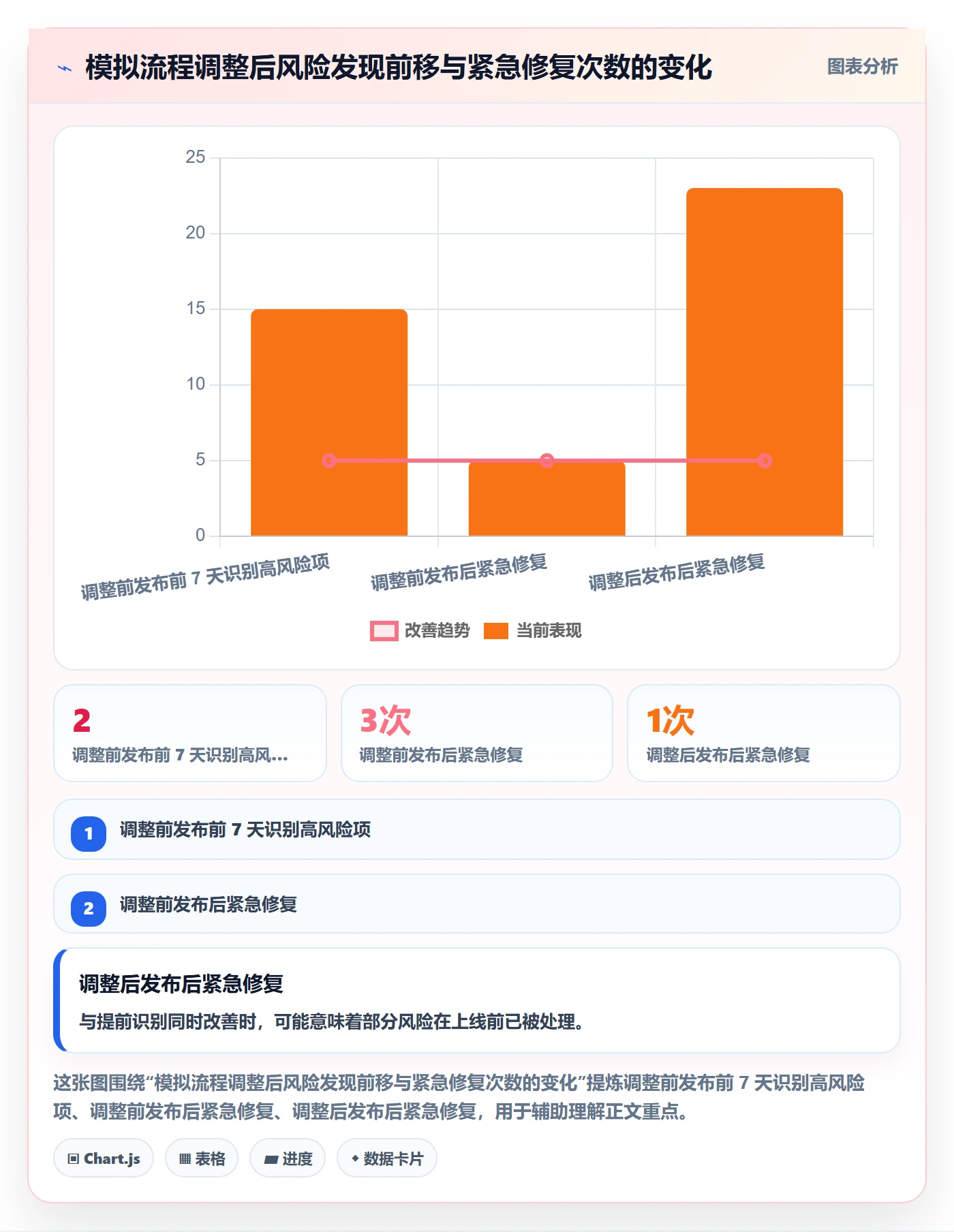 版本管理如何做好版本发布时间?项目成员流程优化与操作步骤