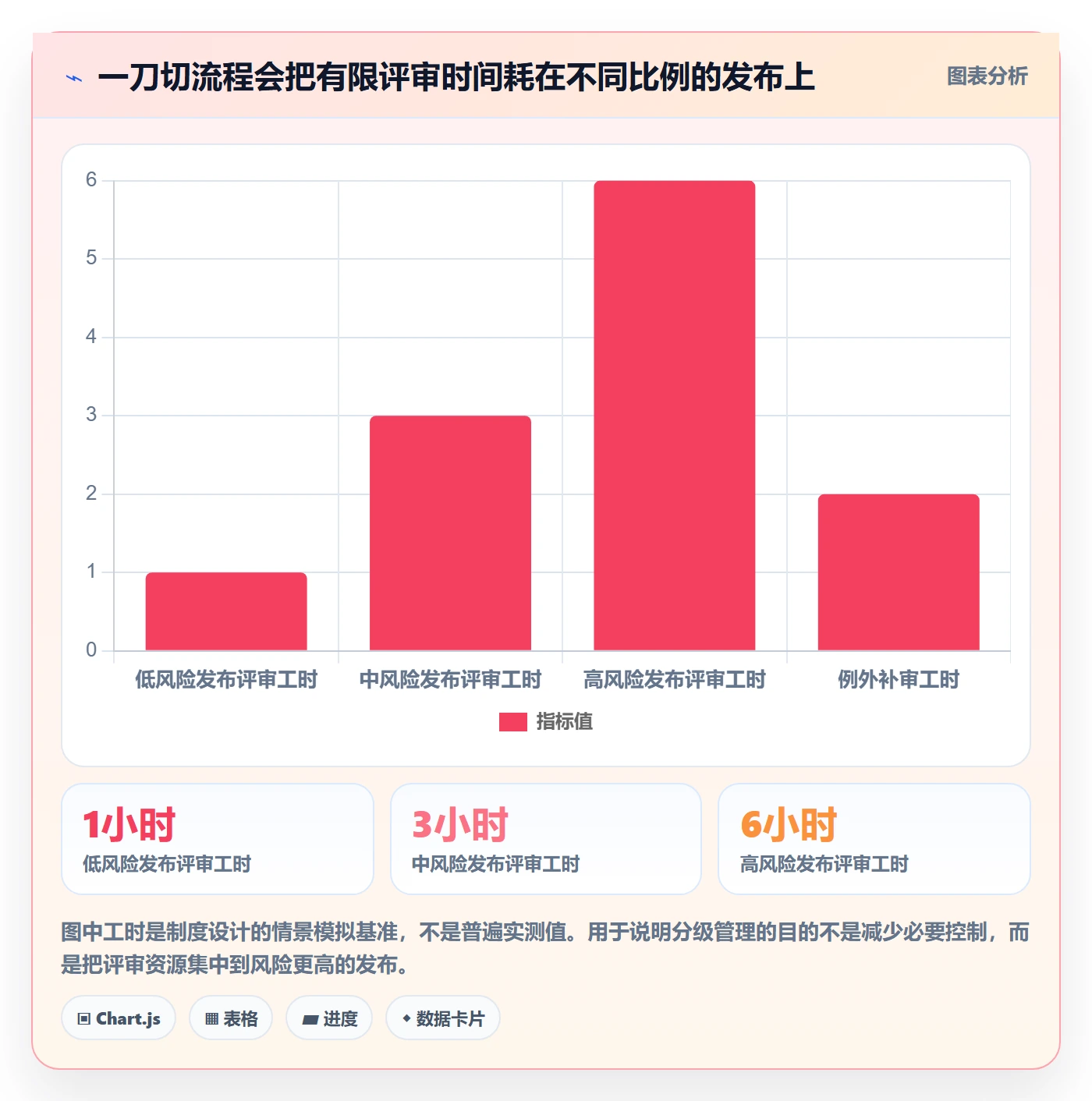 上线计划怎么做?PMO制度设计:发布管理从0到1