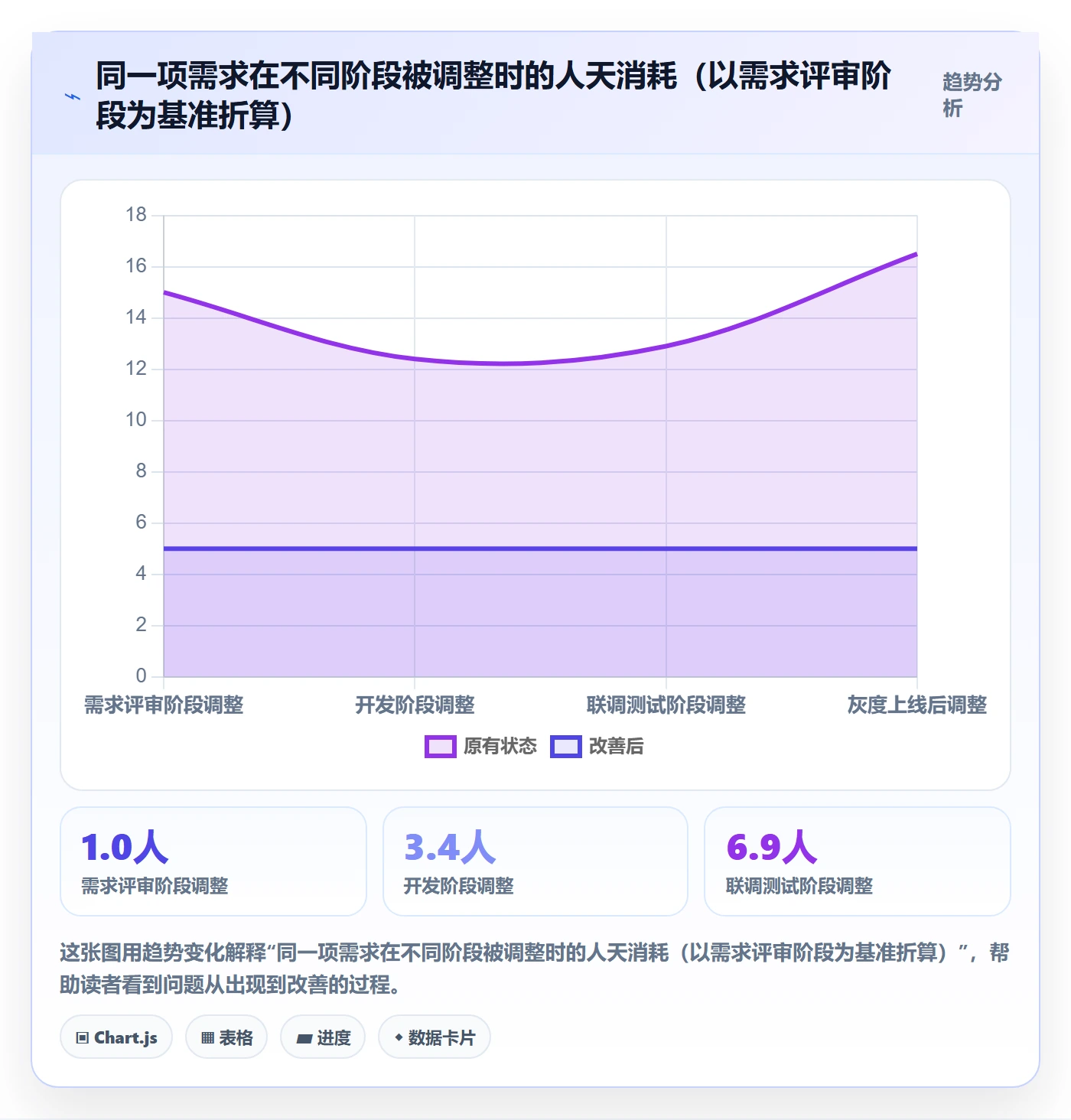 计划调整最佳实践:研发团队项目规划实操方法,常见问题