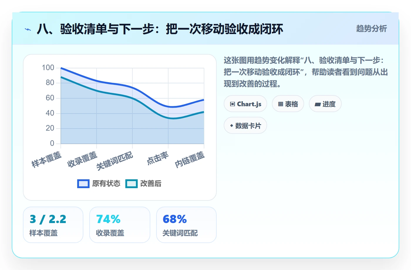 八、验收清单与下一步:把一次移动验收成闭环