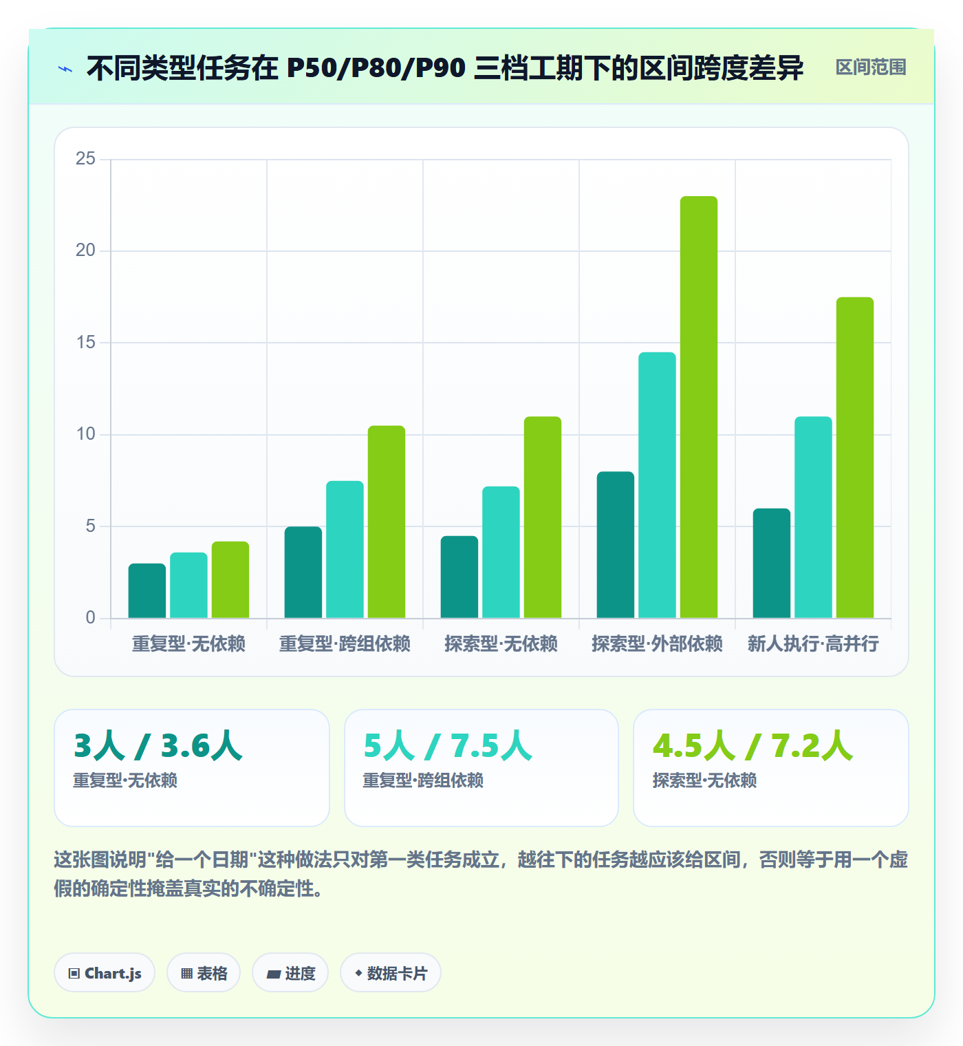 预计工期最佳实践:项目成员任务属性风险控制,常见问题