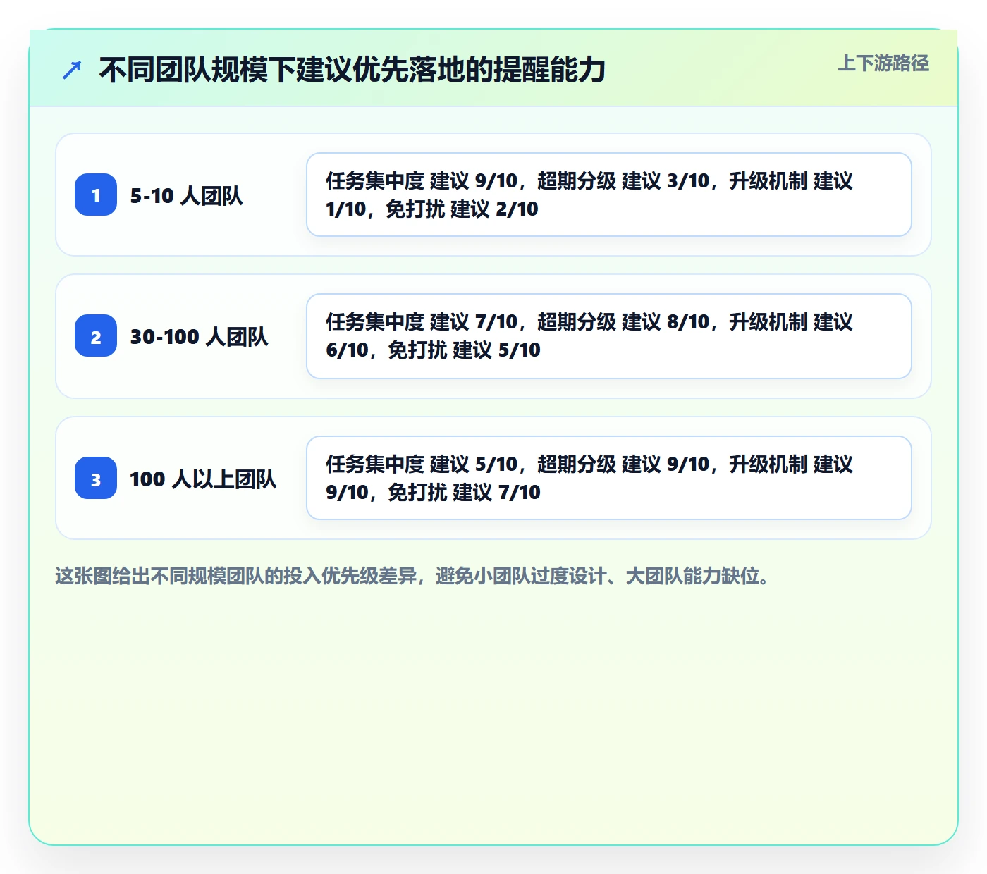超期提醒怎么做?产品经理效率提升:任务提醒从0到1