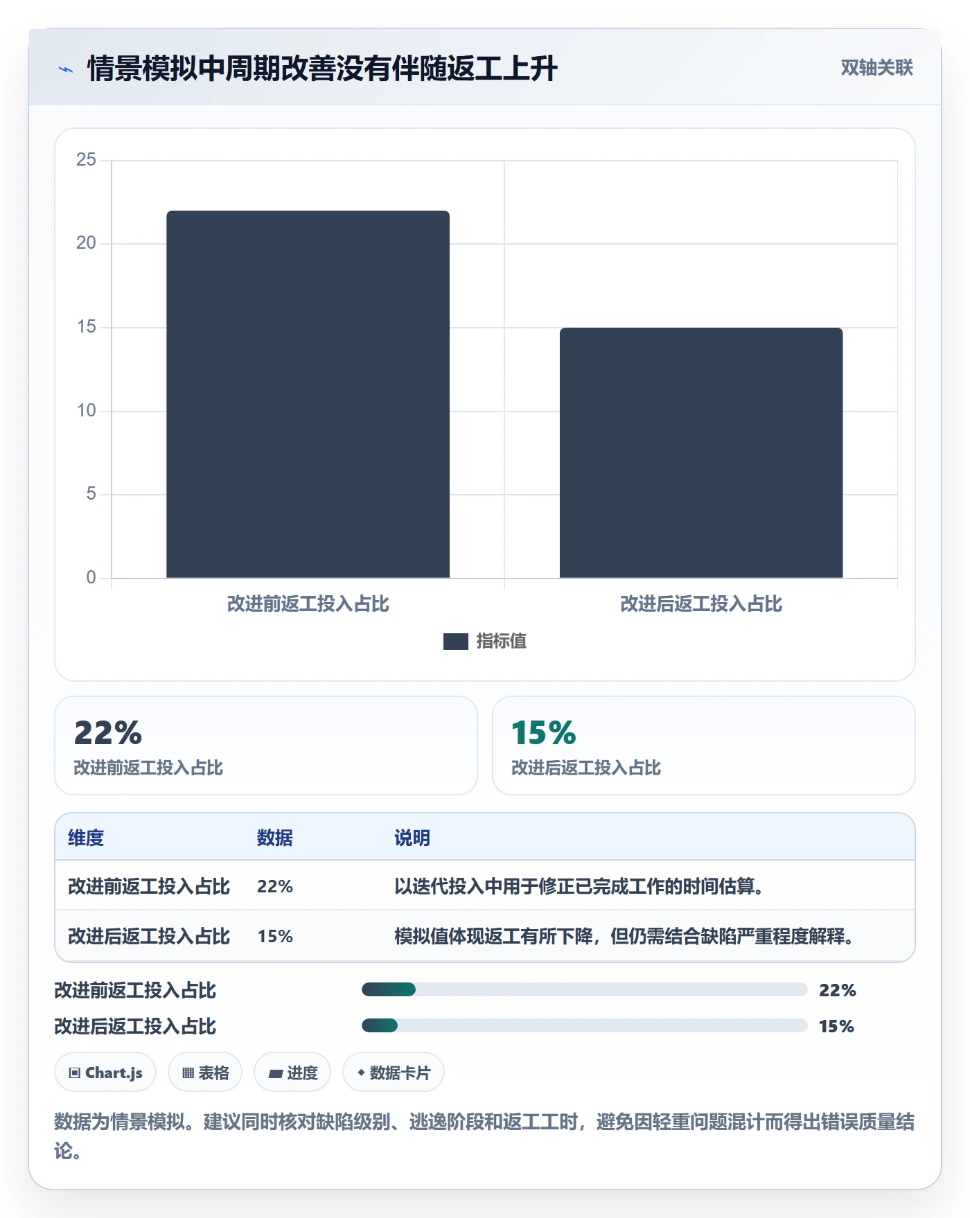 敏捷项目Scrum全流程:跨部门团队数据分析与一文讲清