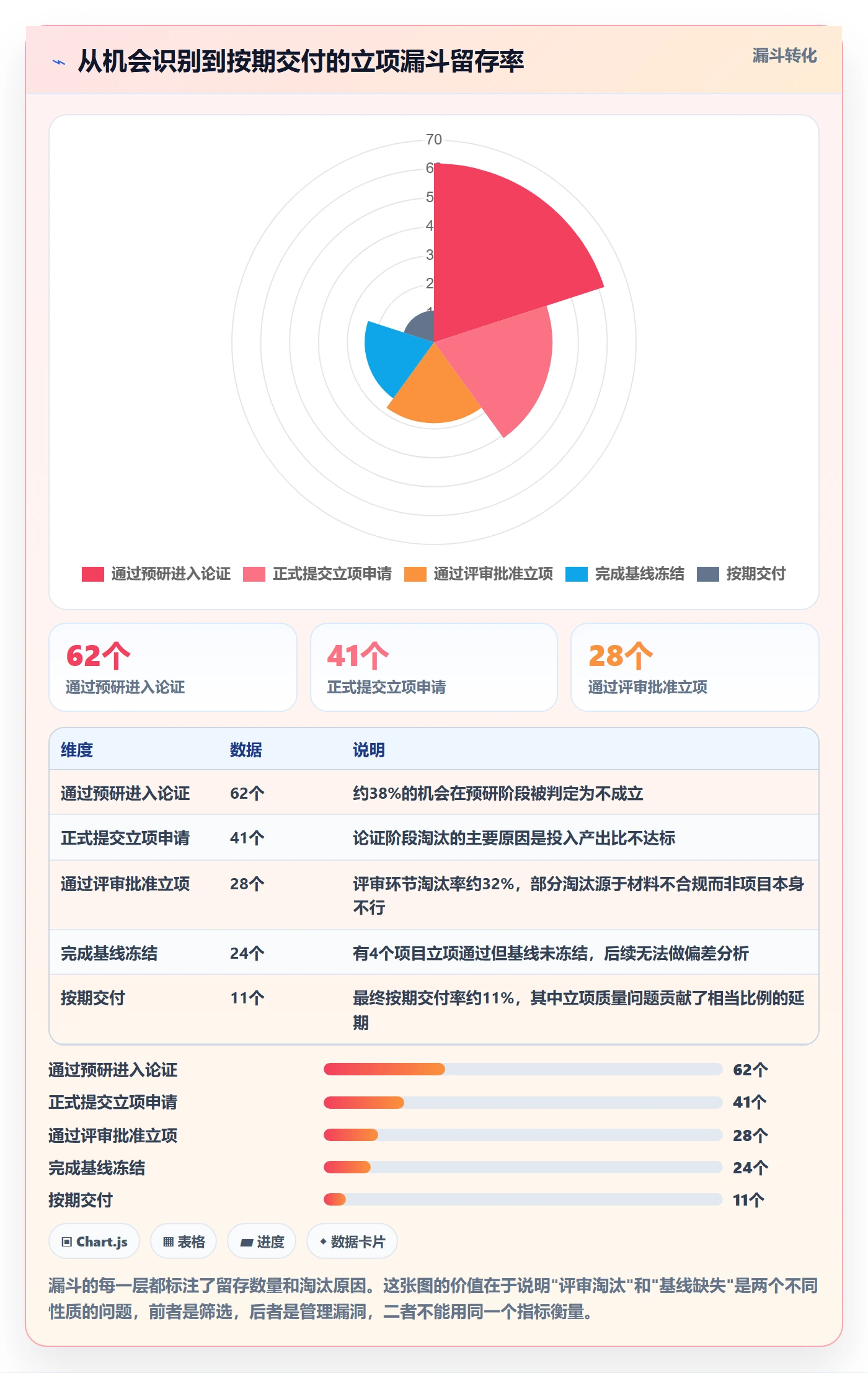 项目立项项目名称全流程:项目负责人数据分析与一文讲清