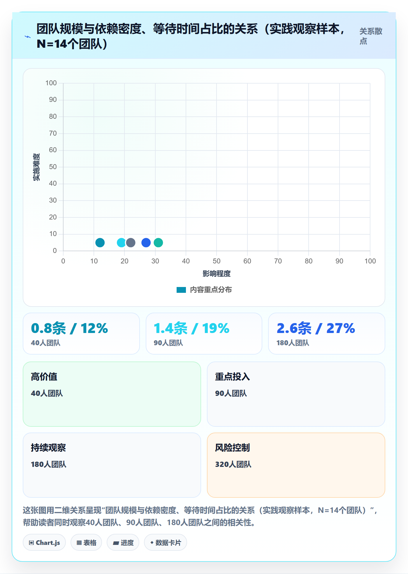 任务依赖后置任务全流程:企业管理者流程优化与一文讲清