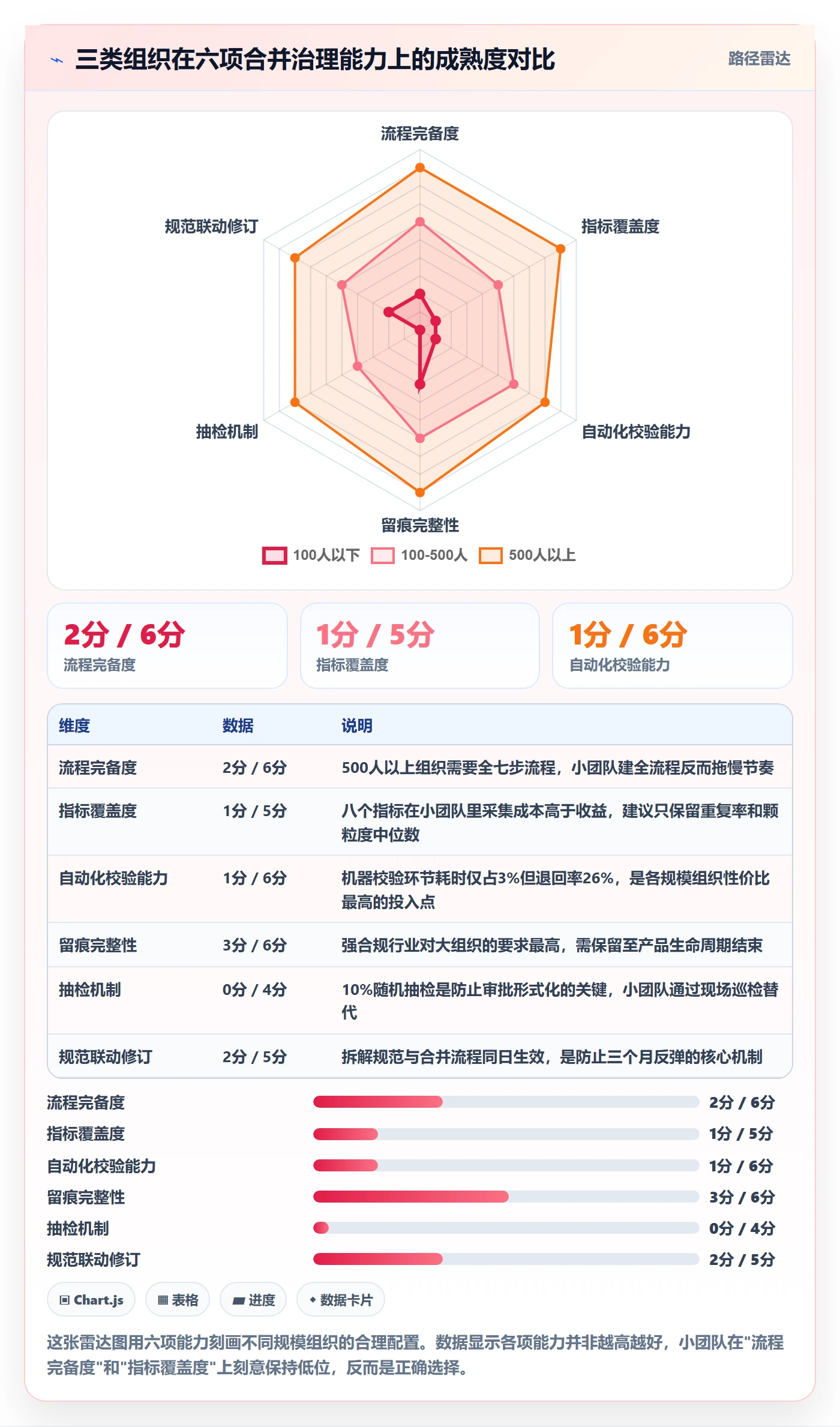 任务合并流程与规范:PMO任务管理落地方案关键指标