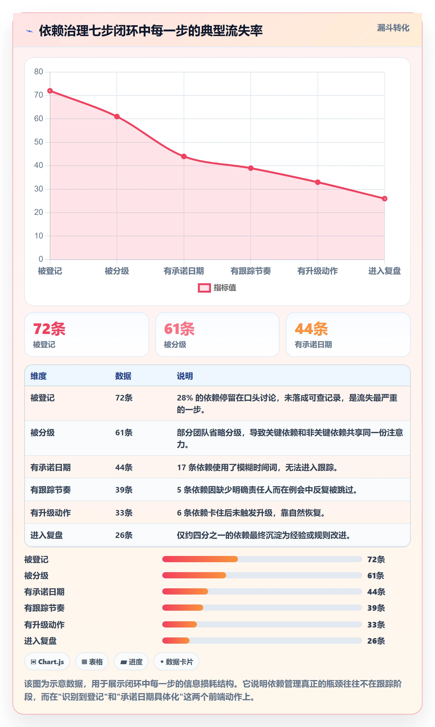 依赖关系落地方案:实施团队开展任务依赖的最佳实践案例解析