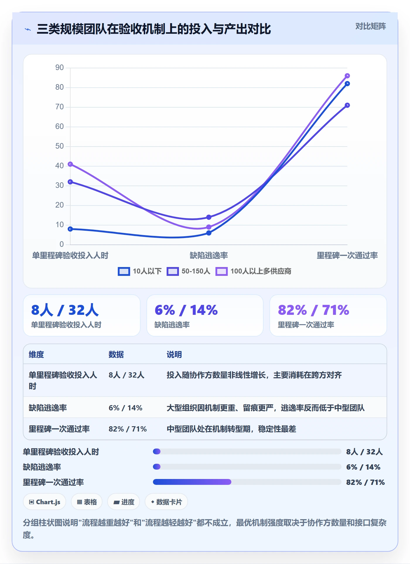 节点验收落地方案:项目经理开展里程碑的流程优化案例解析