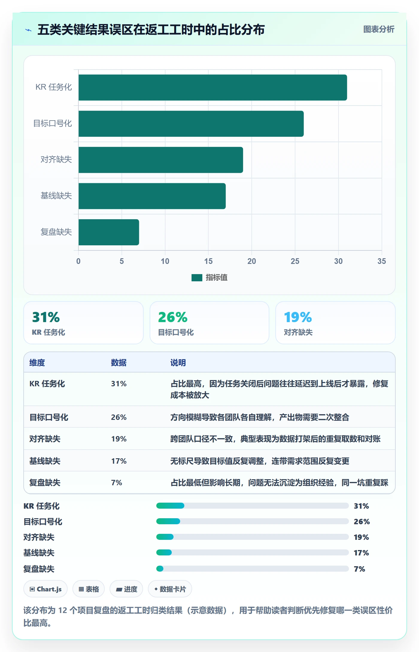 关键结果怎么做?项目经理最佳实践:项目目标从0到1