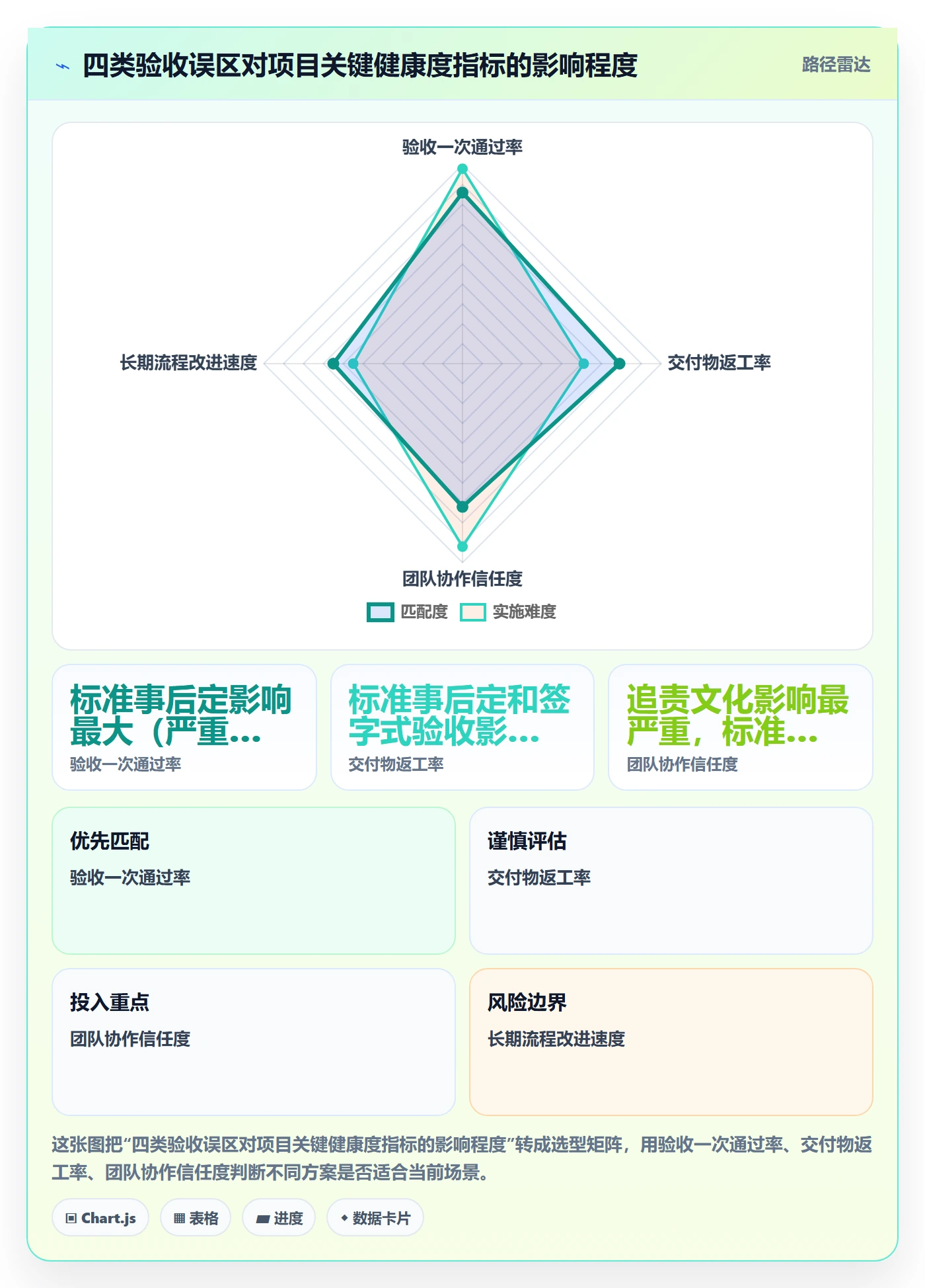 审核管理指南:项目负责人如何做好任务验收,流程优化全流程