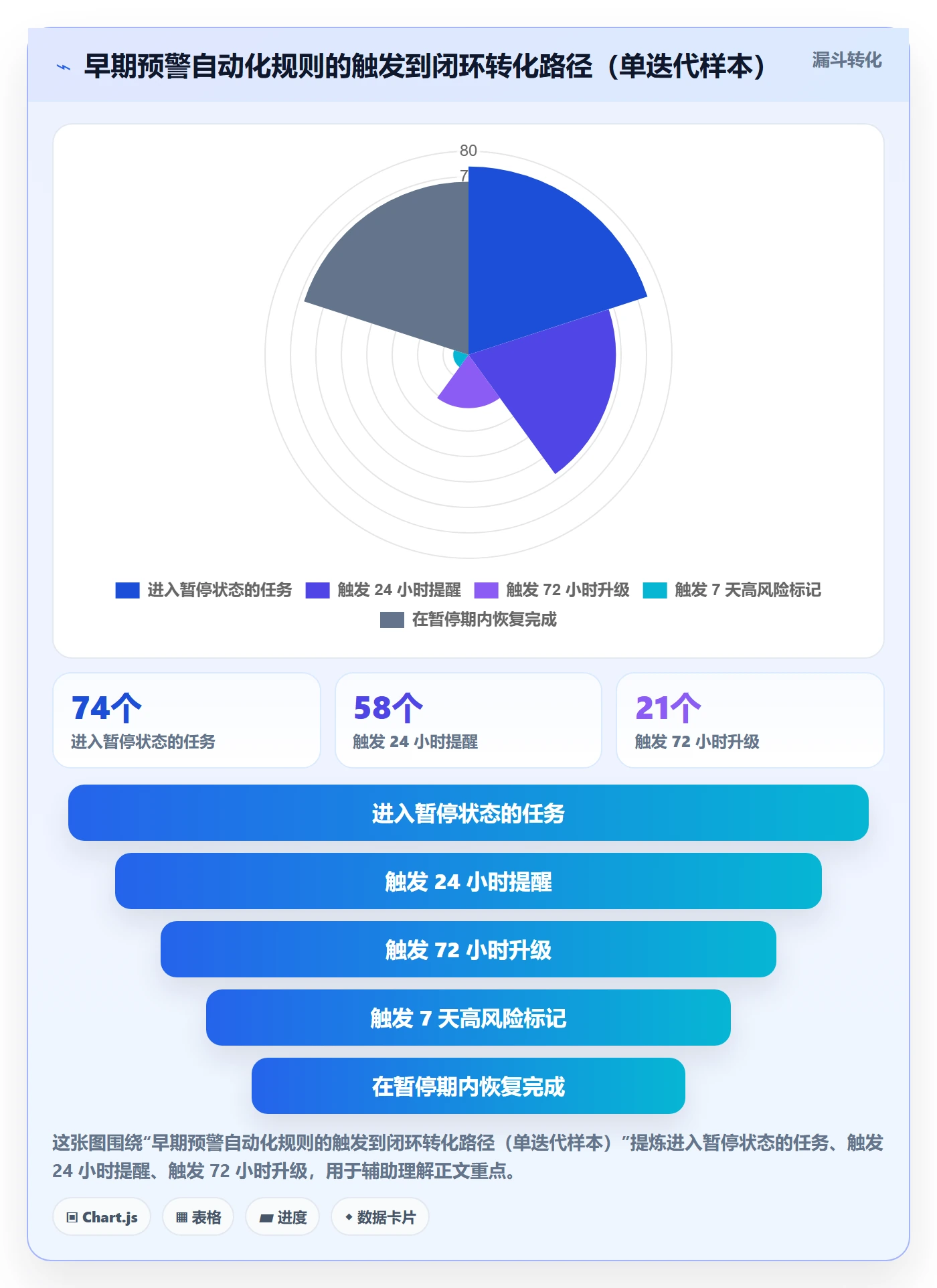 暂停管理指南:研发团队如何做好任务执行,实操方法全流程
