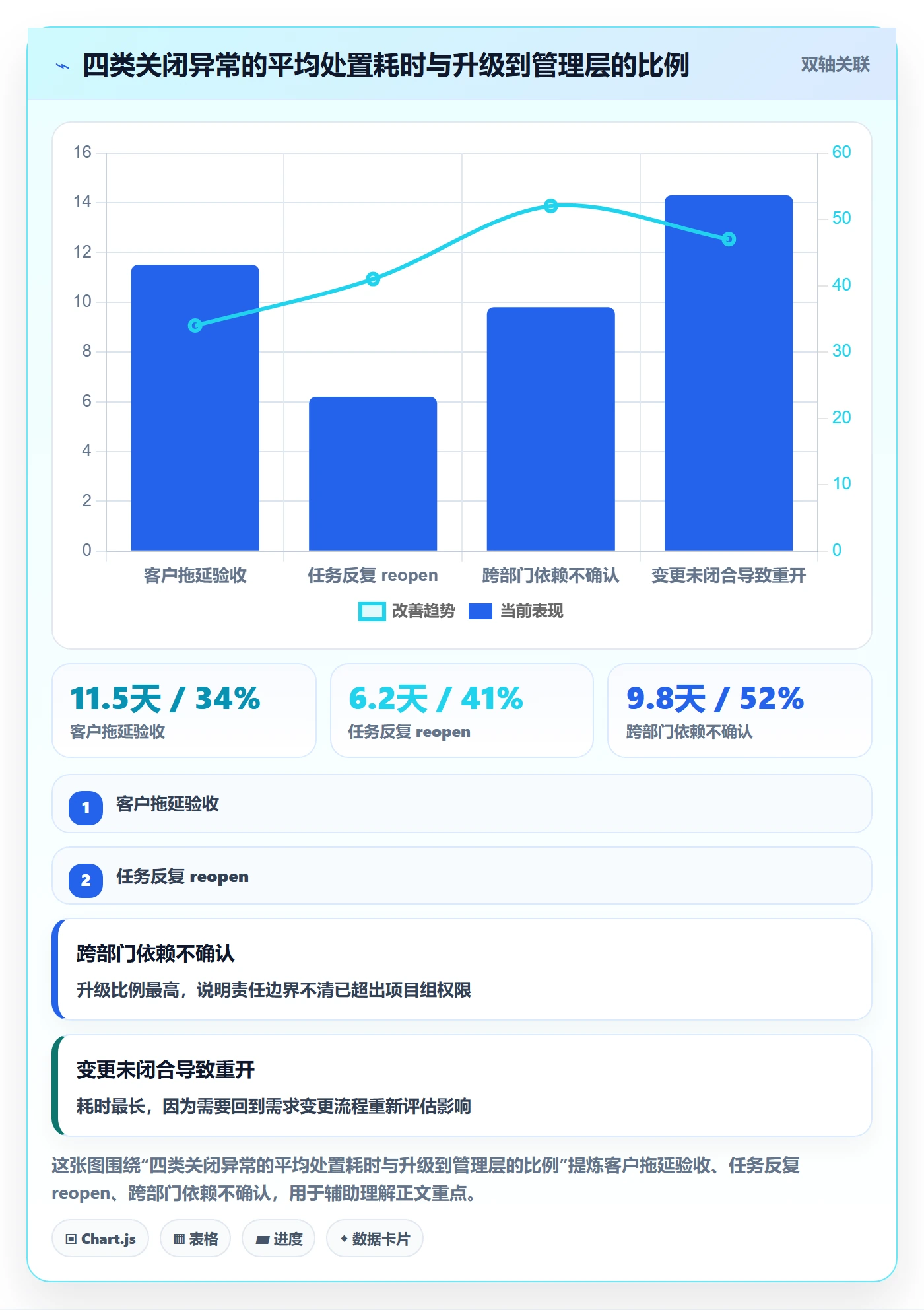 关闭最佳实践:实施团队任务执行实操方法,常见问题