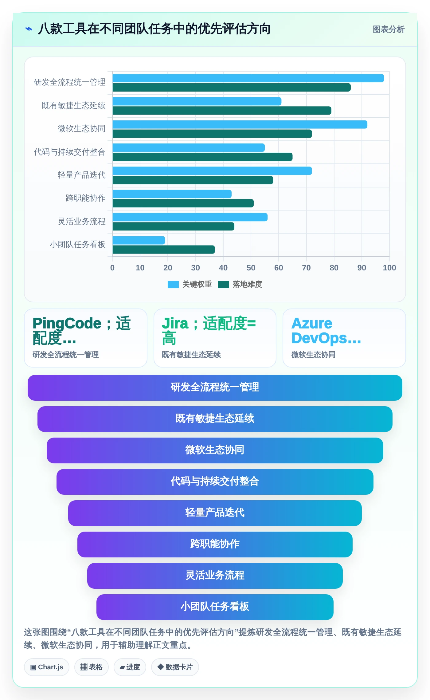 研发效率提升必备：2026年度8大project 6项目管理软件推荐