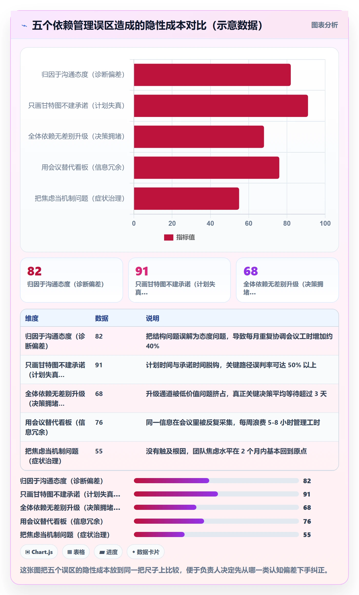 任务依赖依赖冲突全流程:项目负责人数据分析与一文讲清