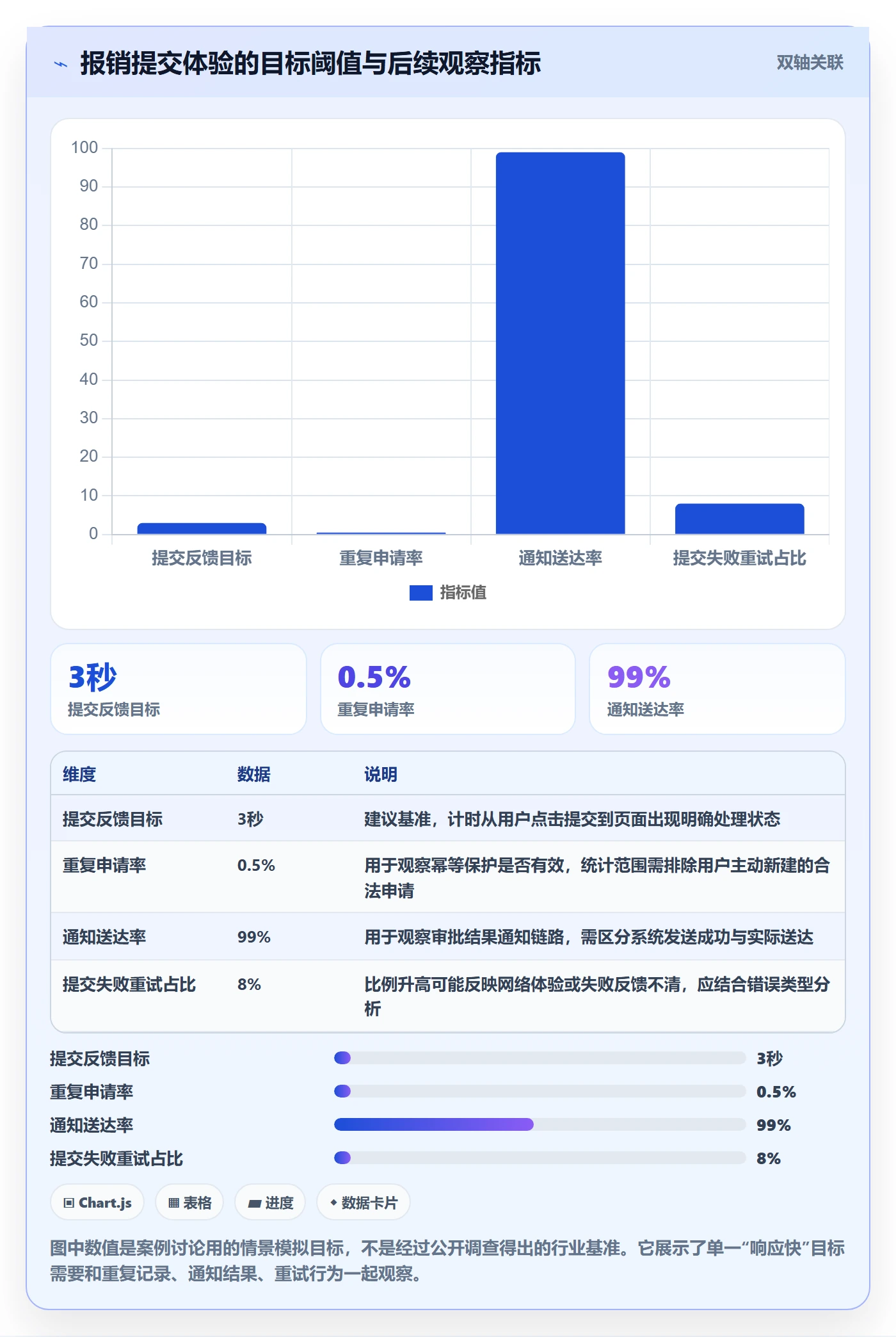验收条件最佳实践:产品经理产品需求最佳实践,常见问题