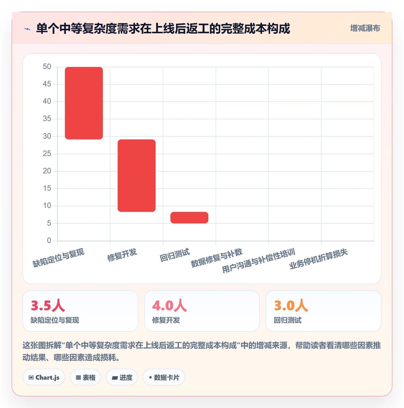 任务验收返工全流程:PMO协同管理与一文讲清