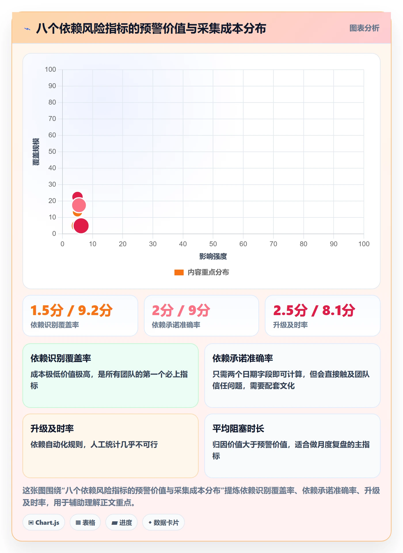 SF流程与规范:实施团队任务依赖风险控制关键指标
