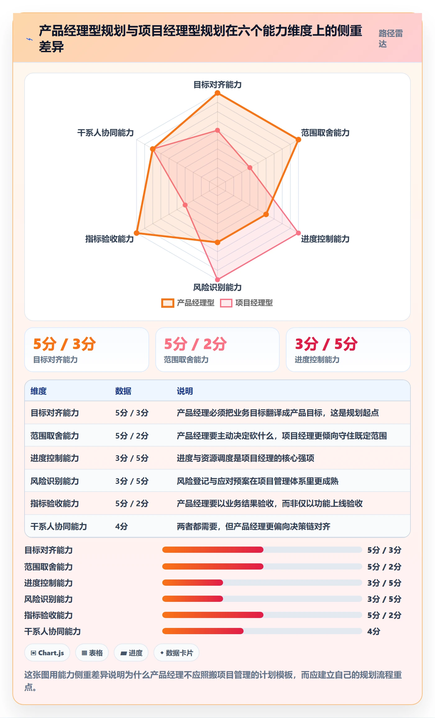 工作计划落地方案：产品经理开展项目规划的流程优化案例解析