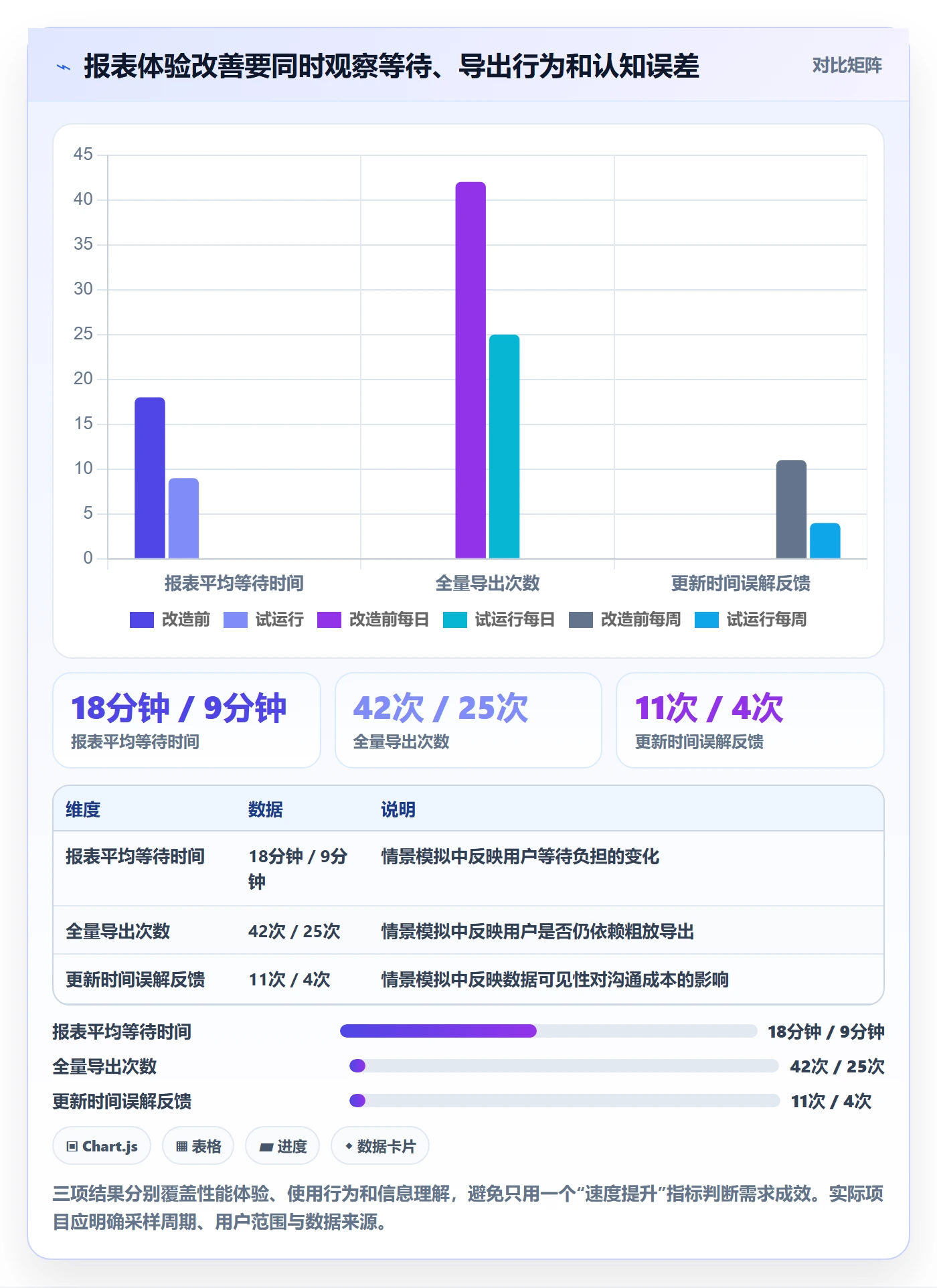 需求怎么做?实施团队入门指南:需求管理从0到1