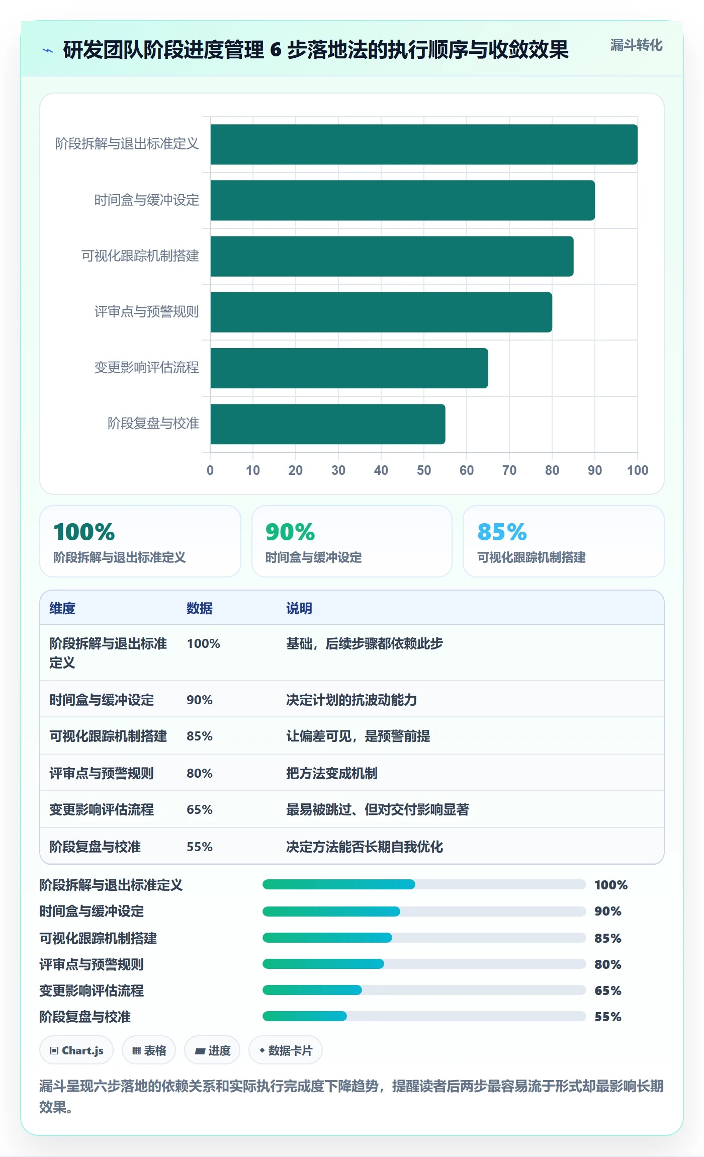 进度管理如何做好阶段进度?研发团队流程优化与操作步骤