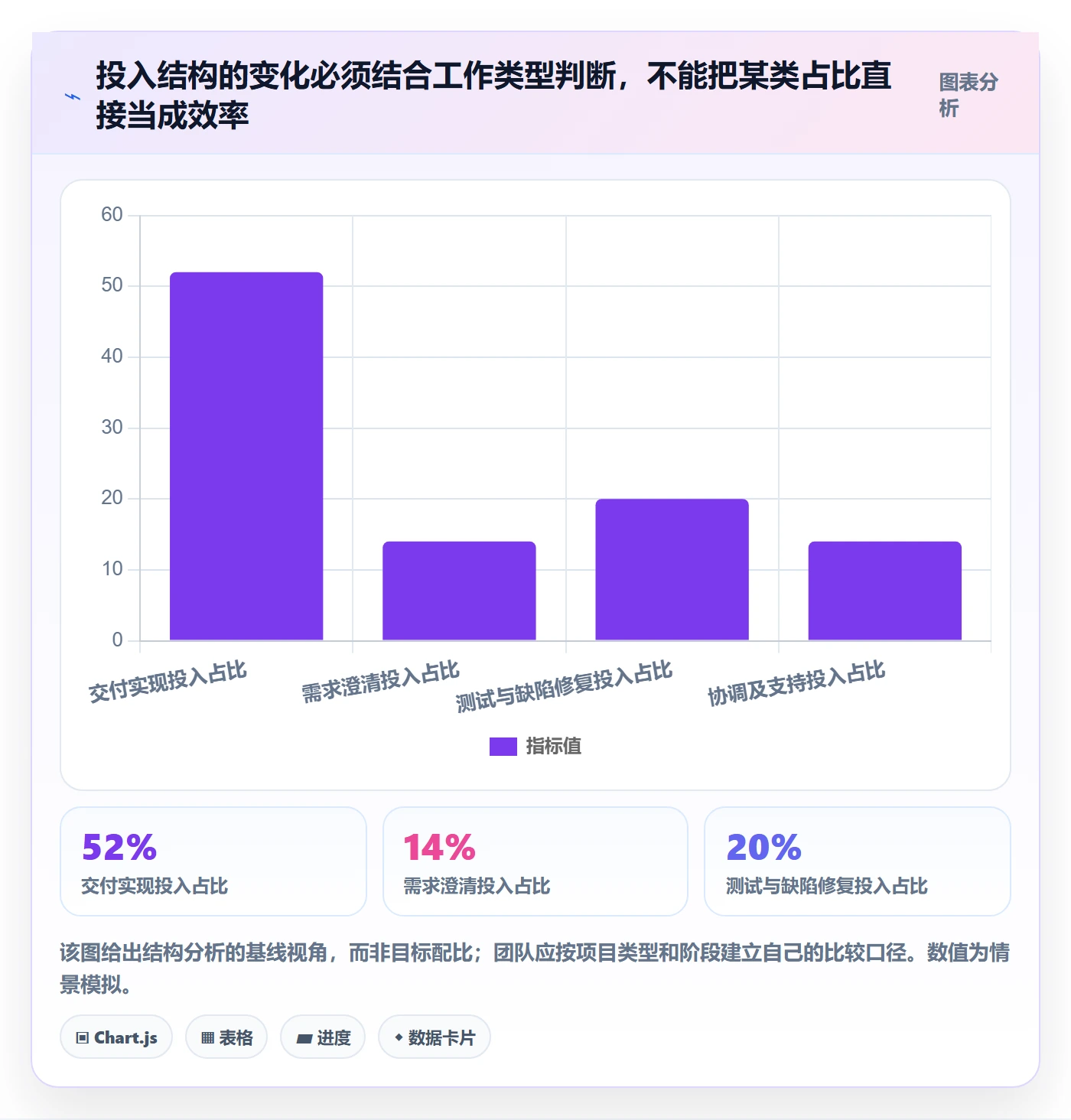 项目工时实操方法:项目成员提升工时表效率的风险控制方法与模板