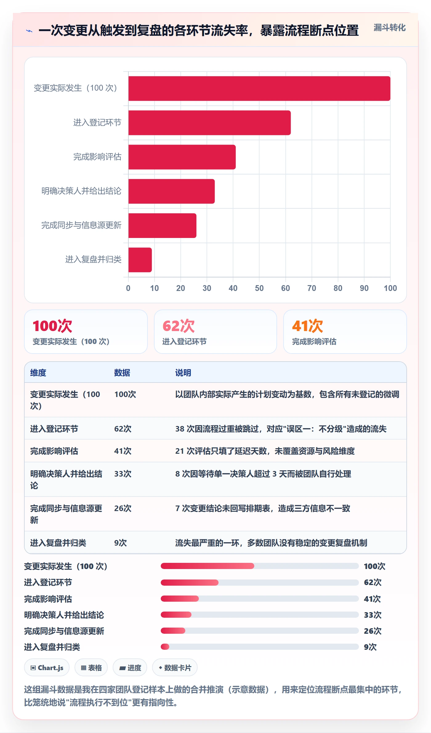 计划调整实操方法:研发团队提升项目规划效率的流程优化方法与模板
