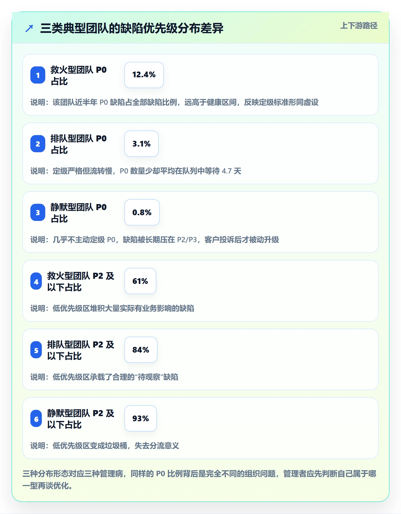 优先级管理指南：企业管理者如何做好Bug / 缺陷，数据分析全流程
