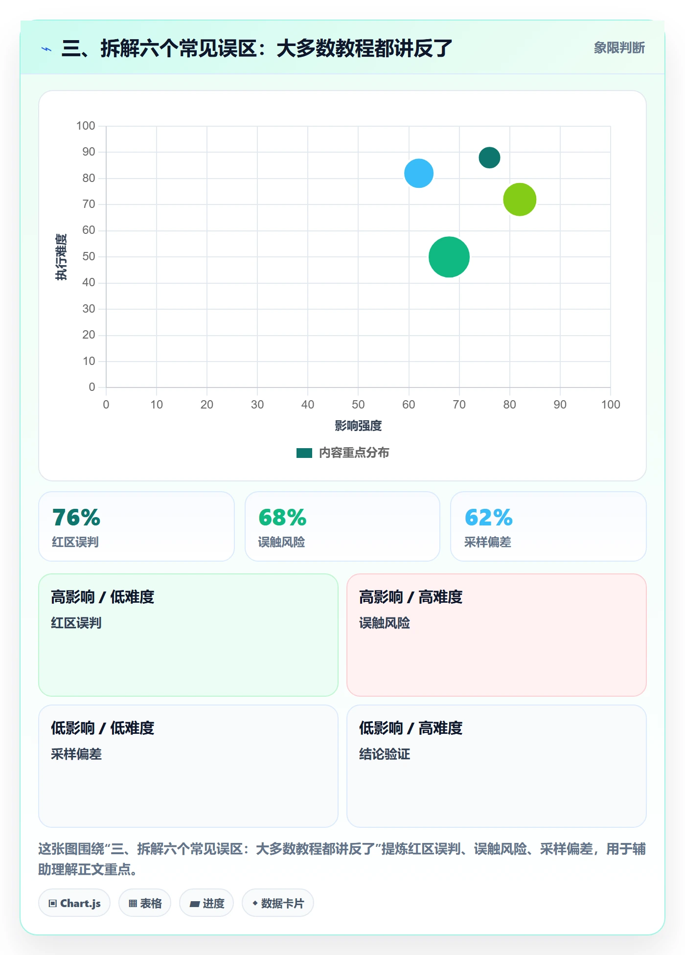 三、拆解六个常见误区:大多数教程都讲反了