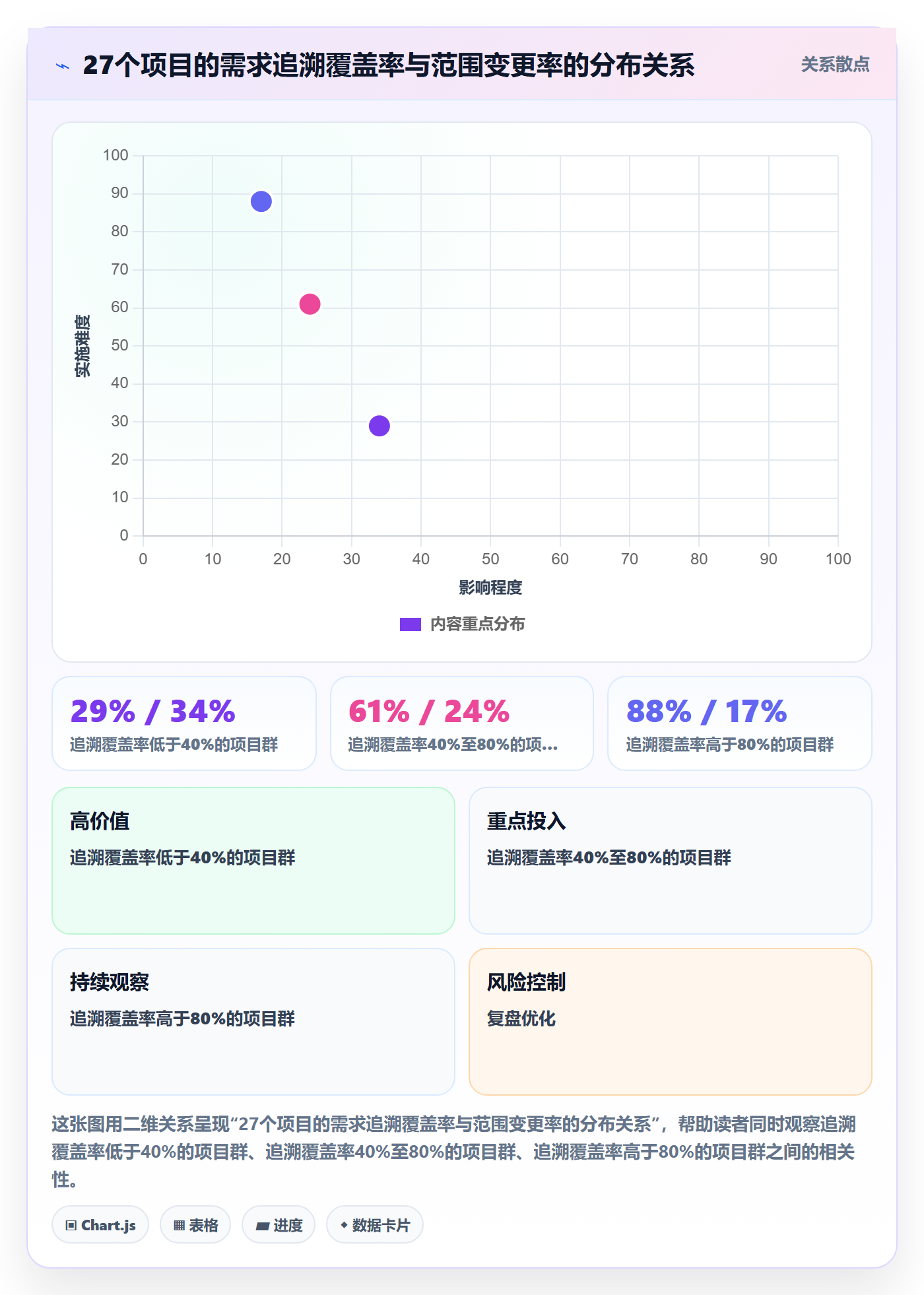 范围定义怎么做?项目成员风险控制:项目范围从0到1