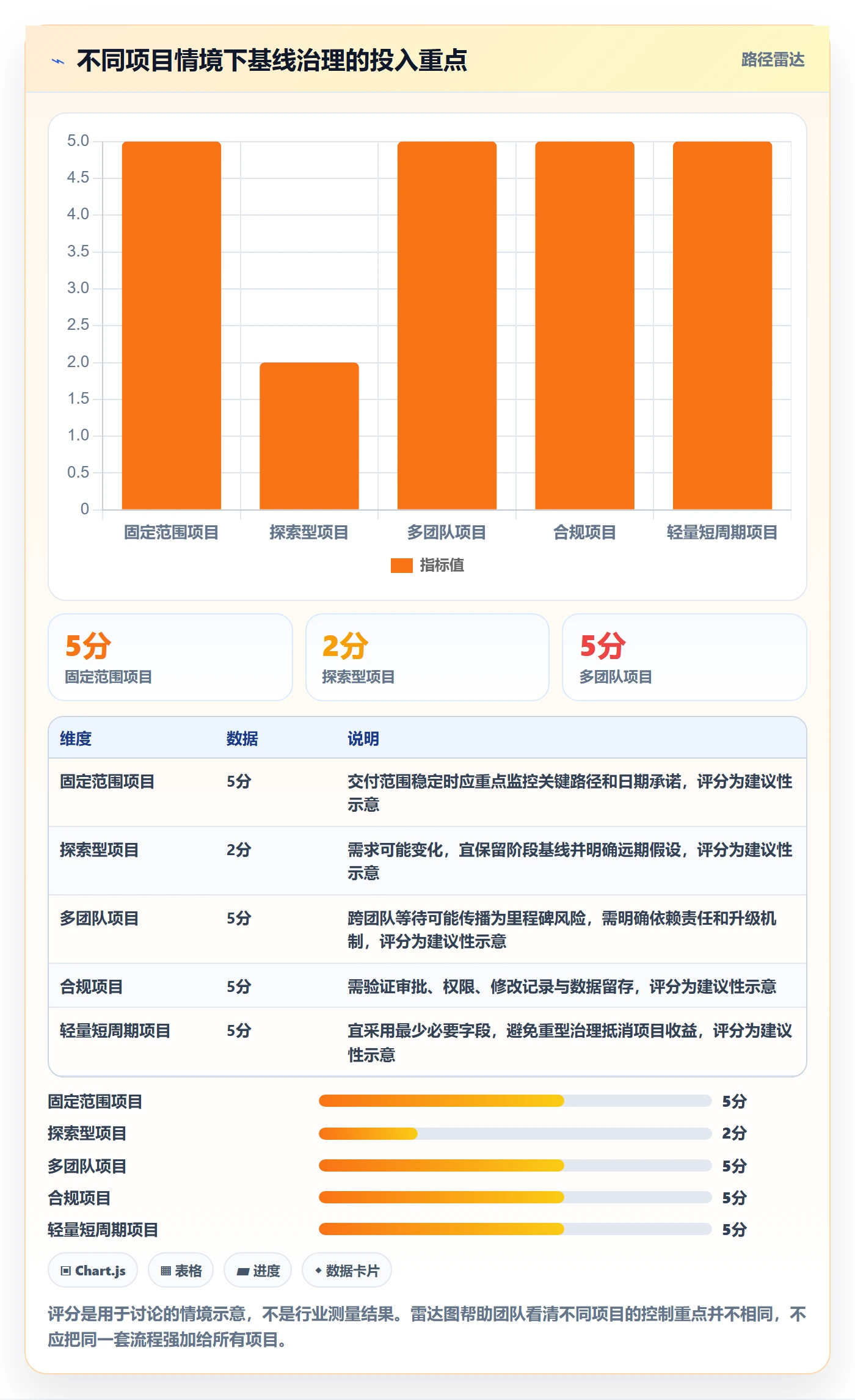 基线对比实操方法:管理层提升甘特图效率的效率提升方法与模板