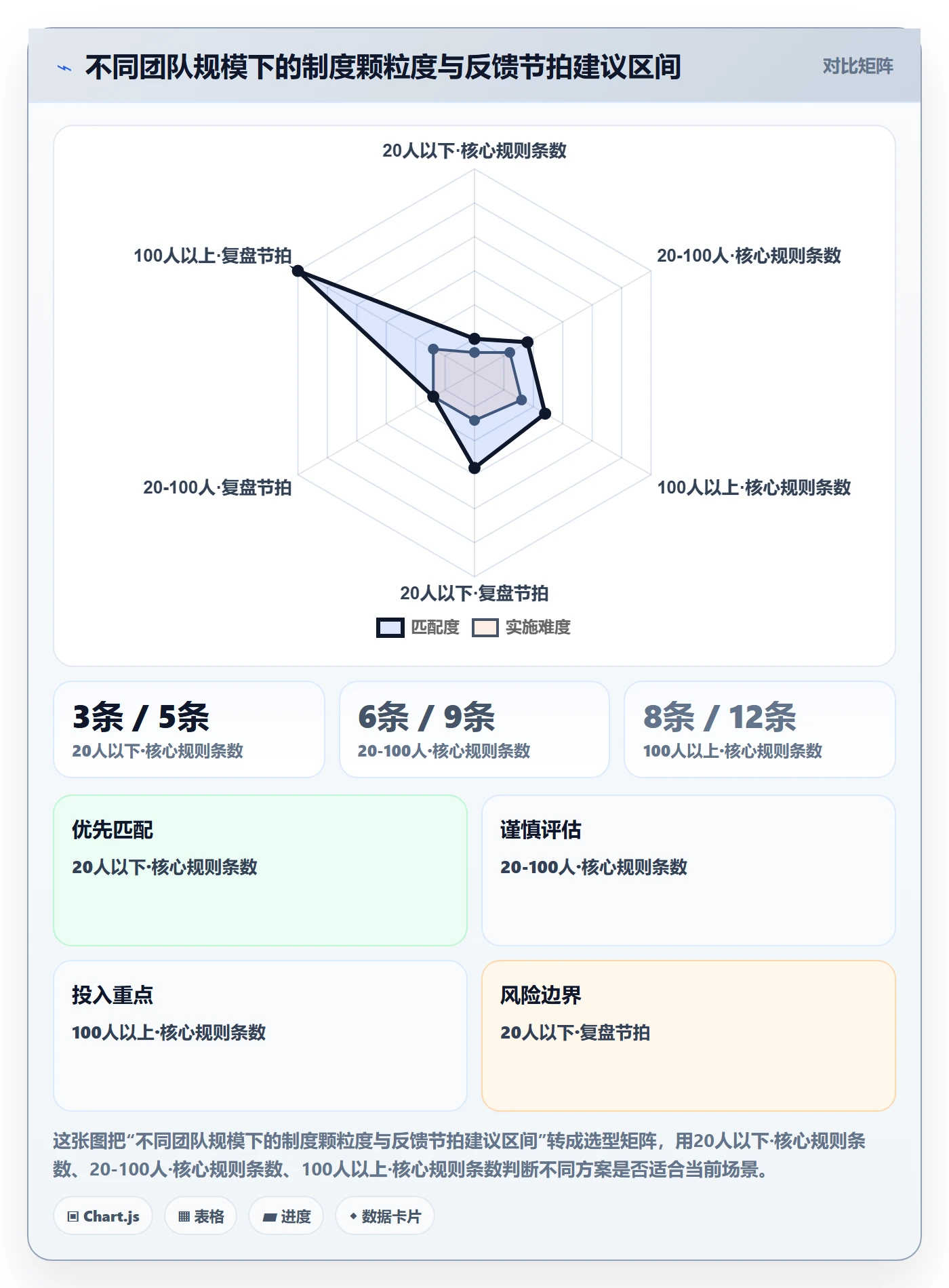 取消落地方案:项目成员开展任务执行的制度设计案例解析