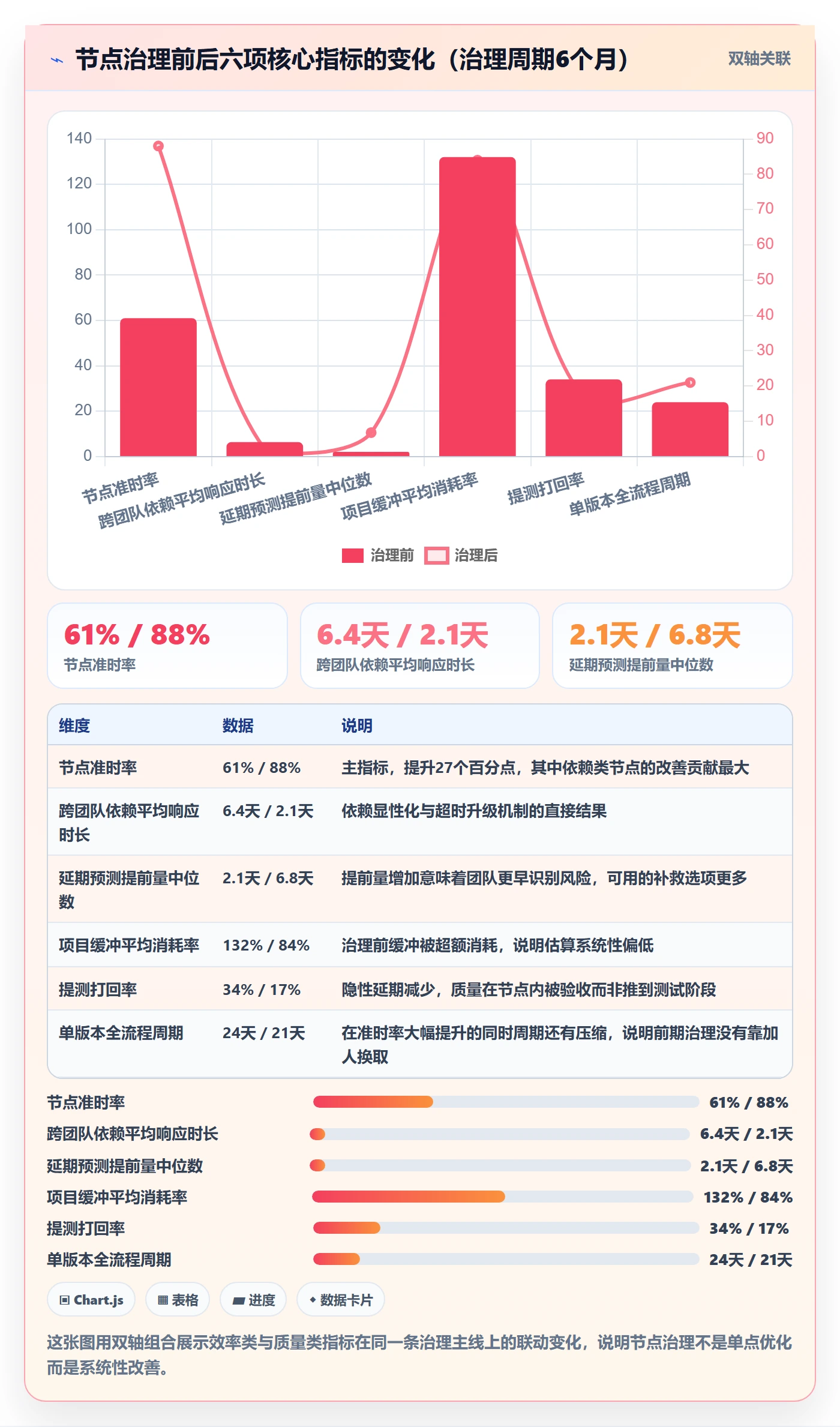 节点延期管理指南:研发团队如何做好里程碑,效率提升全流程