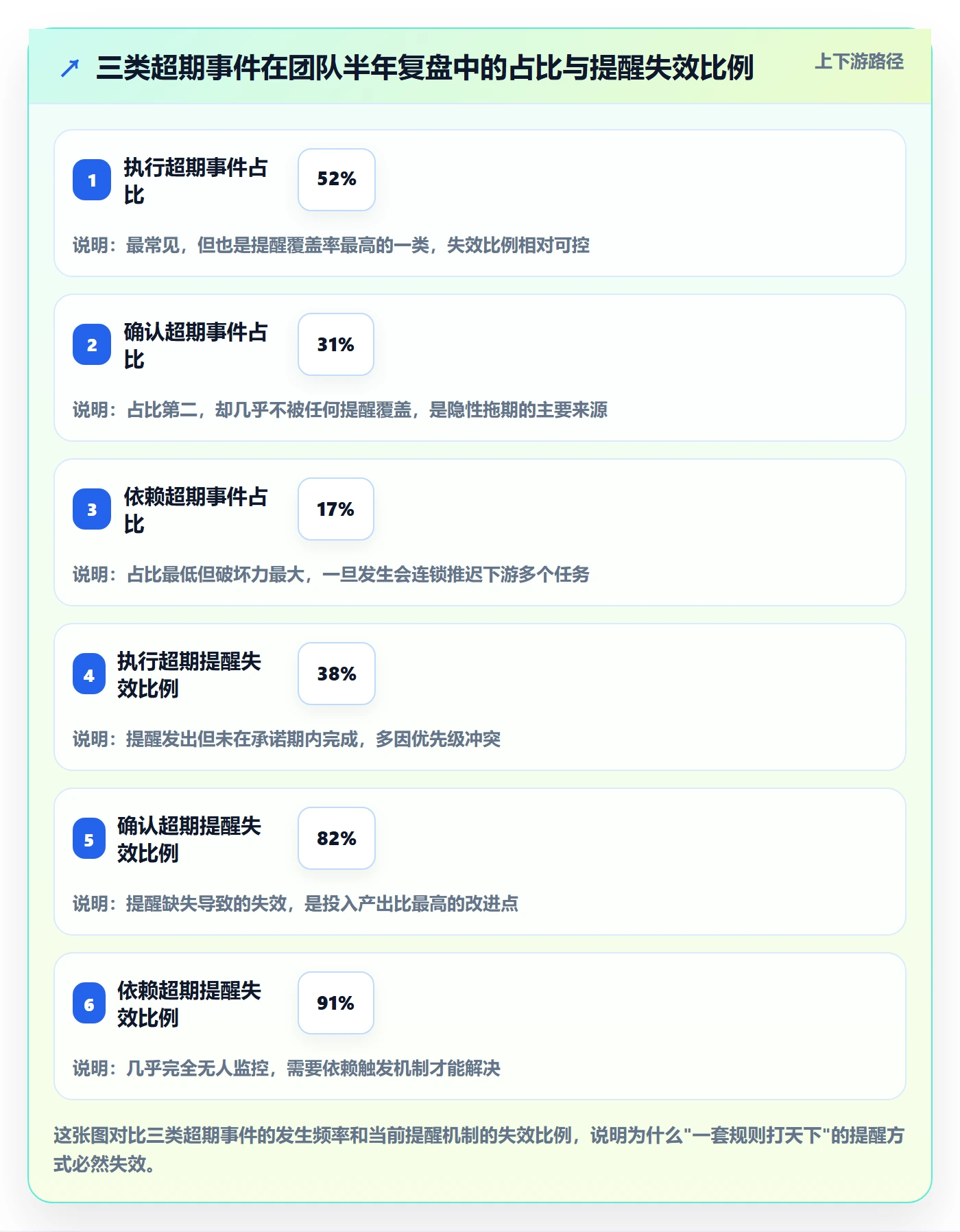 超期提醒怎么做?跨部门团队协同管理:任务提醒从0到1