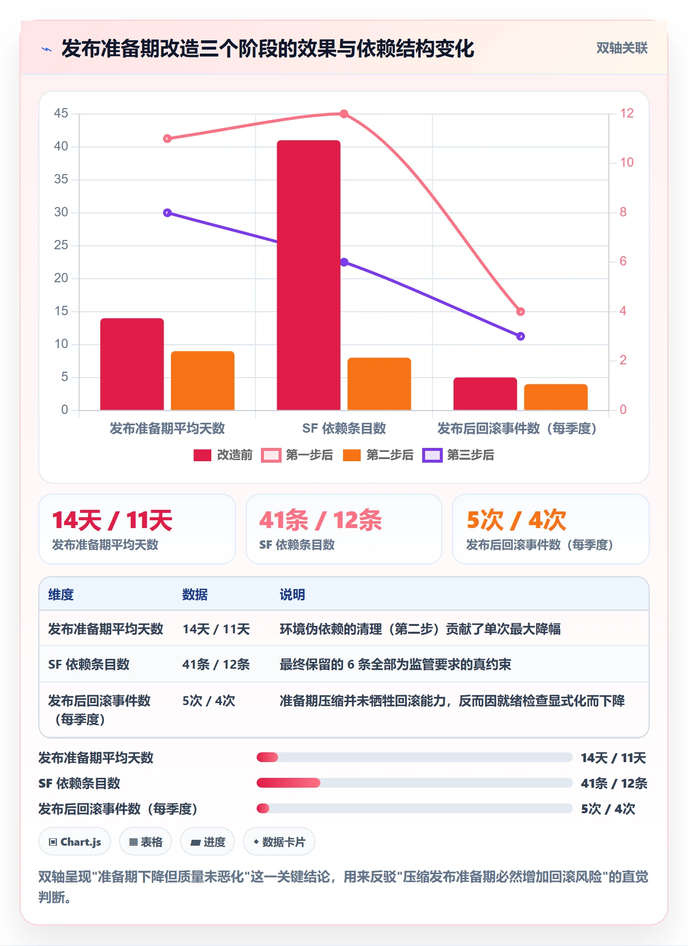 SF最佳实践:研发团队任务依赖落地方案,常见问题