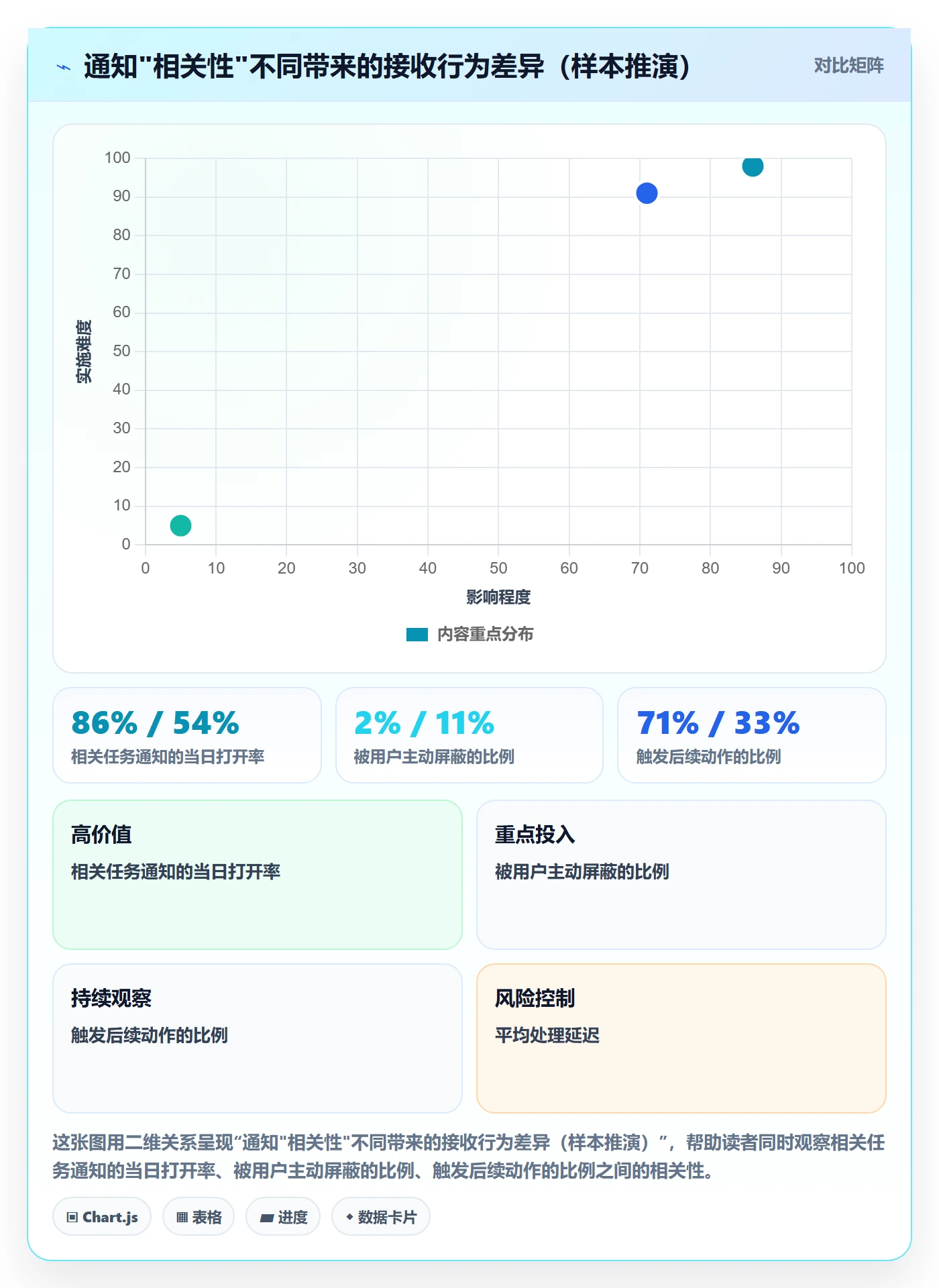 消息通知最佳实践：跨部门团队任务提醒入门指南，常见问题