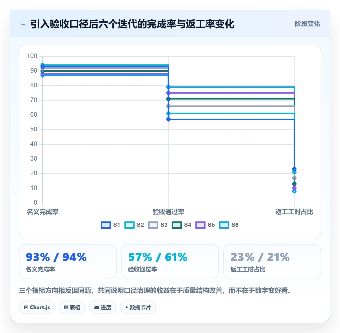 进度管理完成率教程:产品经理数据分析,避坑指南