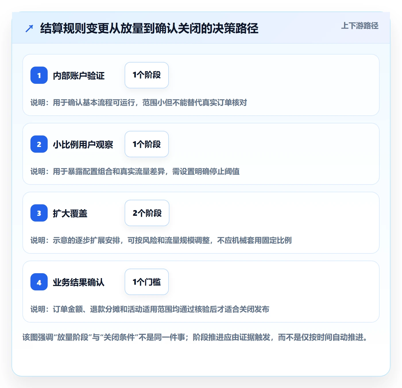 发布管理如何做好发布记录?产品经理风险控制与操作步骤