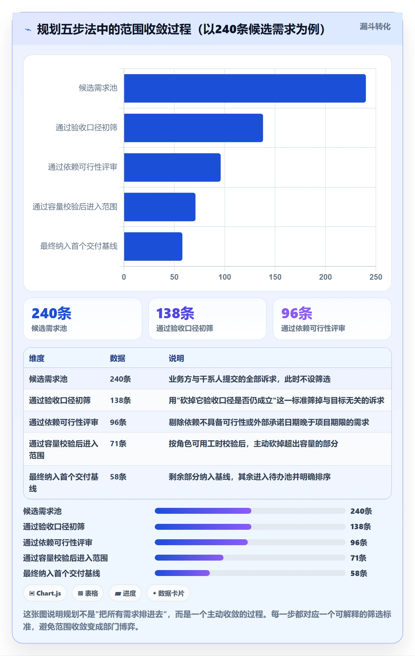 项目规划阶段计划教程:项目经理效率提升,避坑指南